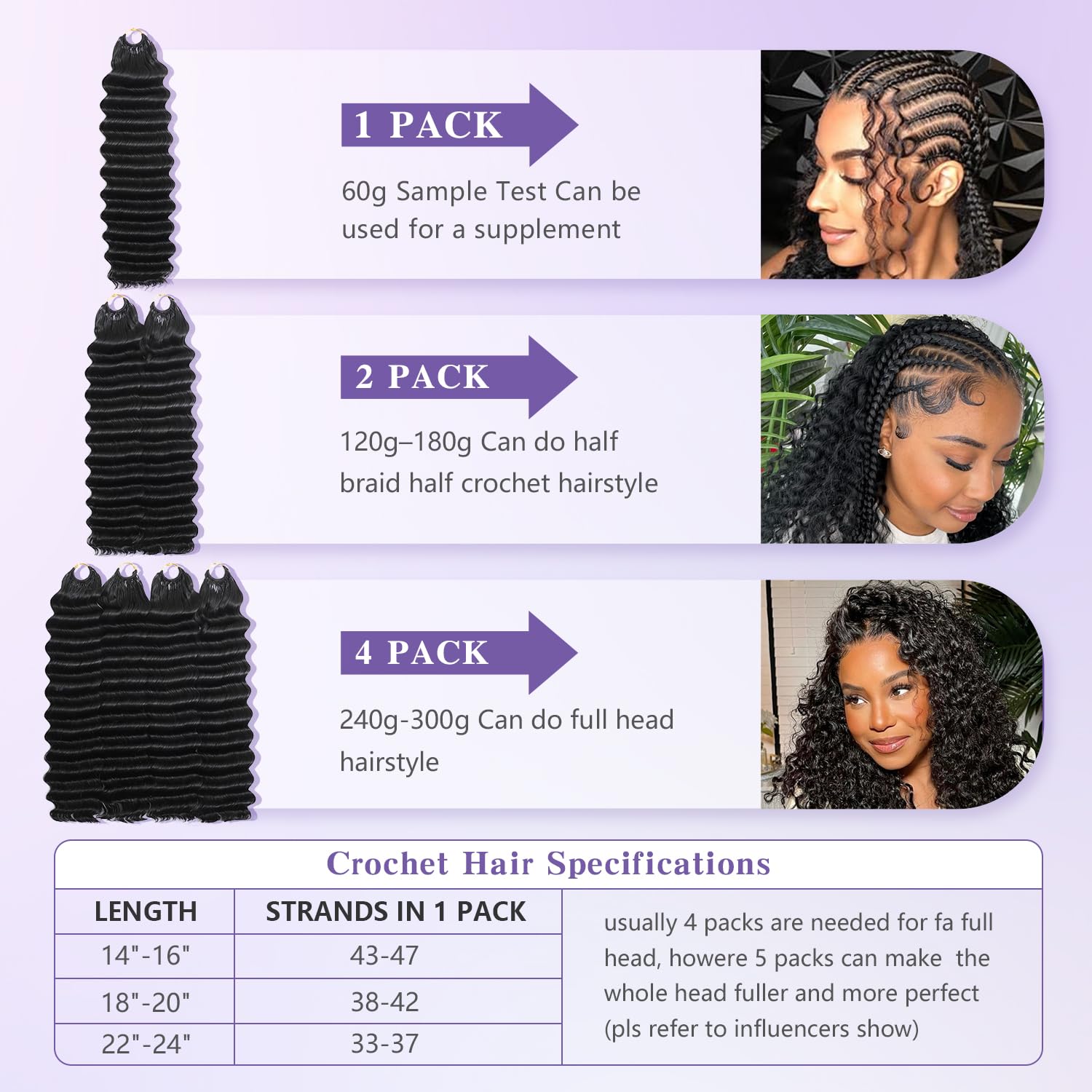 Detalle 2 de Wishgirl Deep Wave Crochet Hair 240g