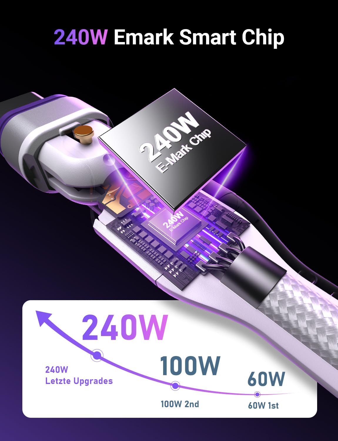 Thumbnail 2 de AUFU 240W Magnet USB‑C Ladekabel – 2er Set (1 m + 1,8 m) mit magnetischer Schnellladung und 480 Mbps Datentransfer