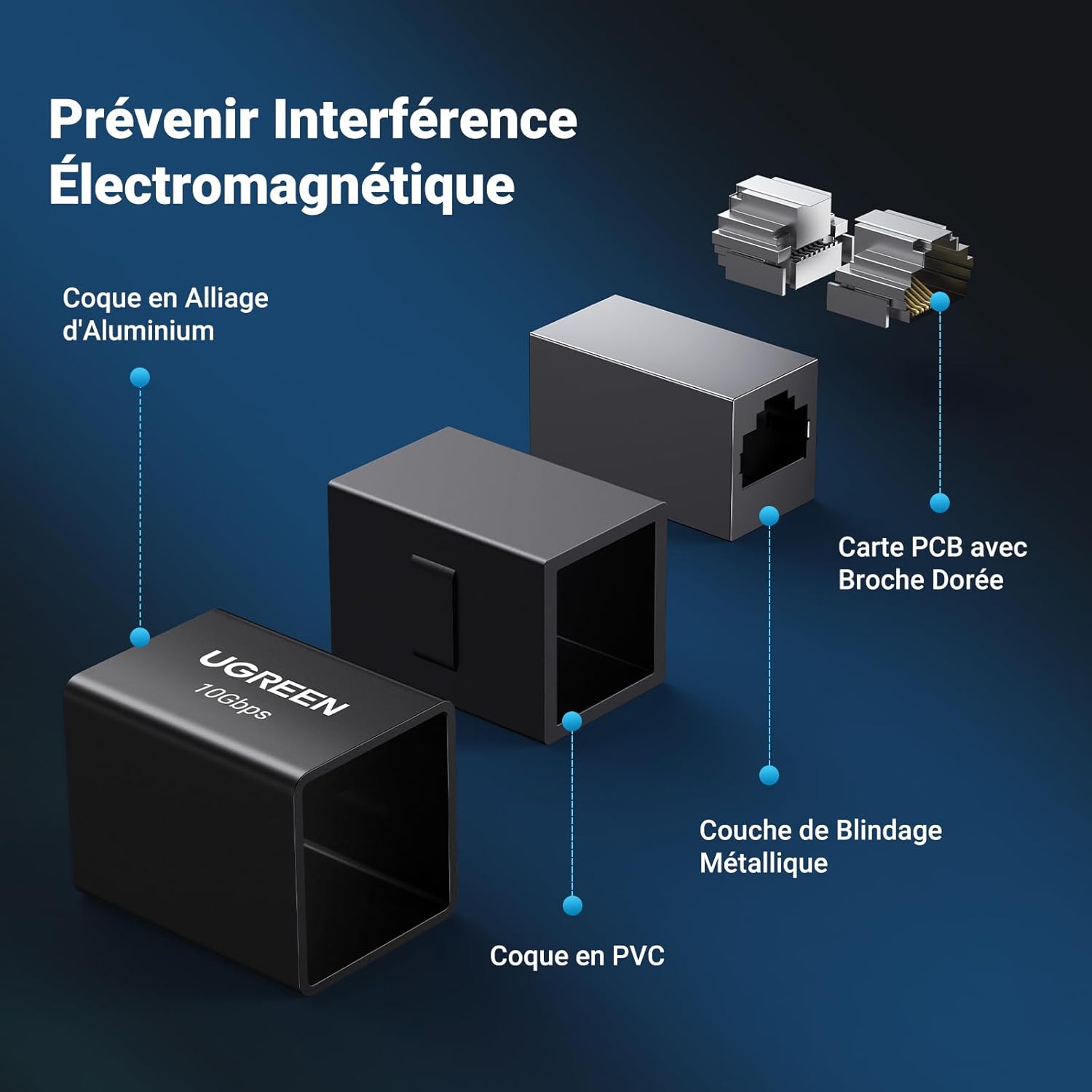 Thumbnail 4 de UGREEN Coupleur RJ45 10Gbps 📞