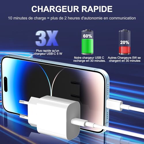 Detalle 2 de Chargeur iPhone 20W en duo avec câbles Lightning 2 m & 3 m certifiés MFi – Ailawuu