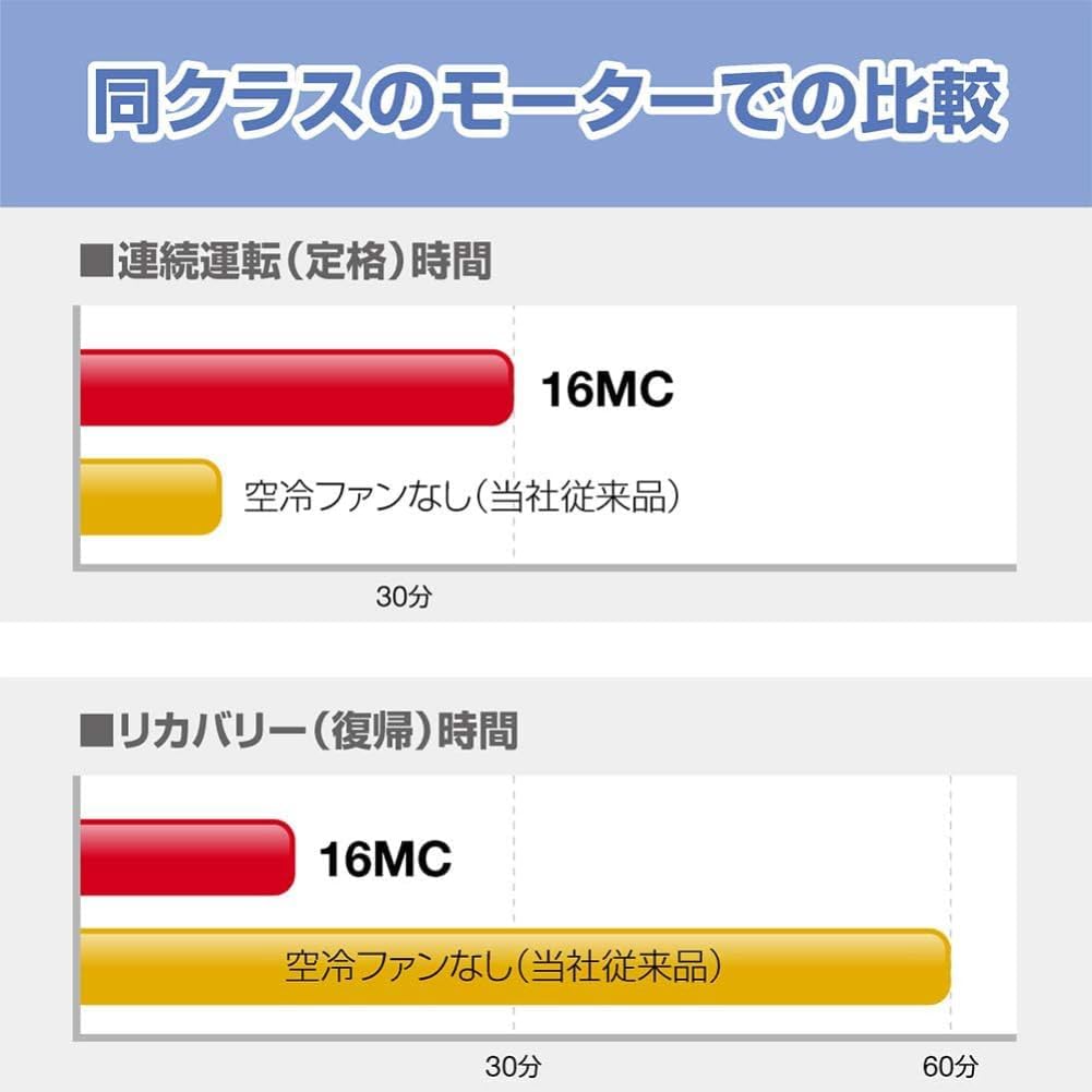 Thumbnail 6 de フェローズ 16MC 家庭用シュレッダー マイクロカット・7枚細断・30分連続使用