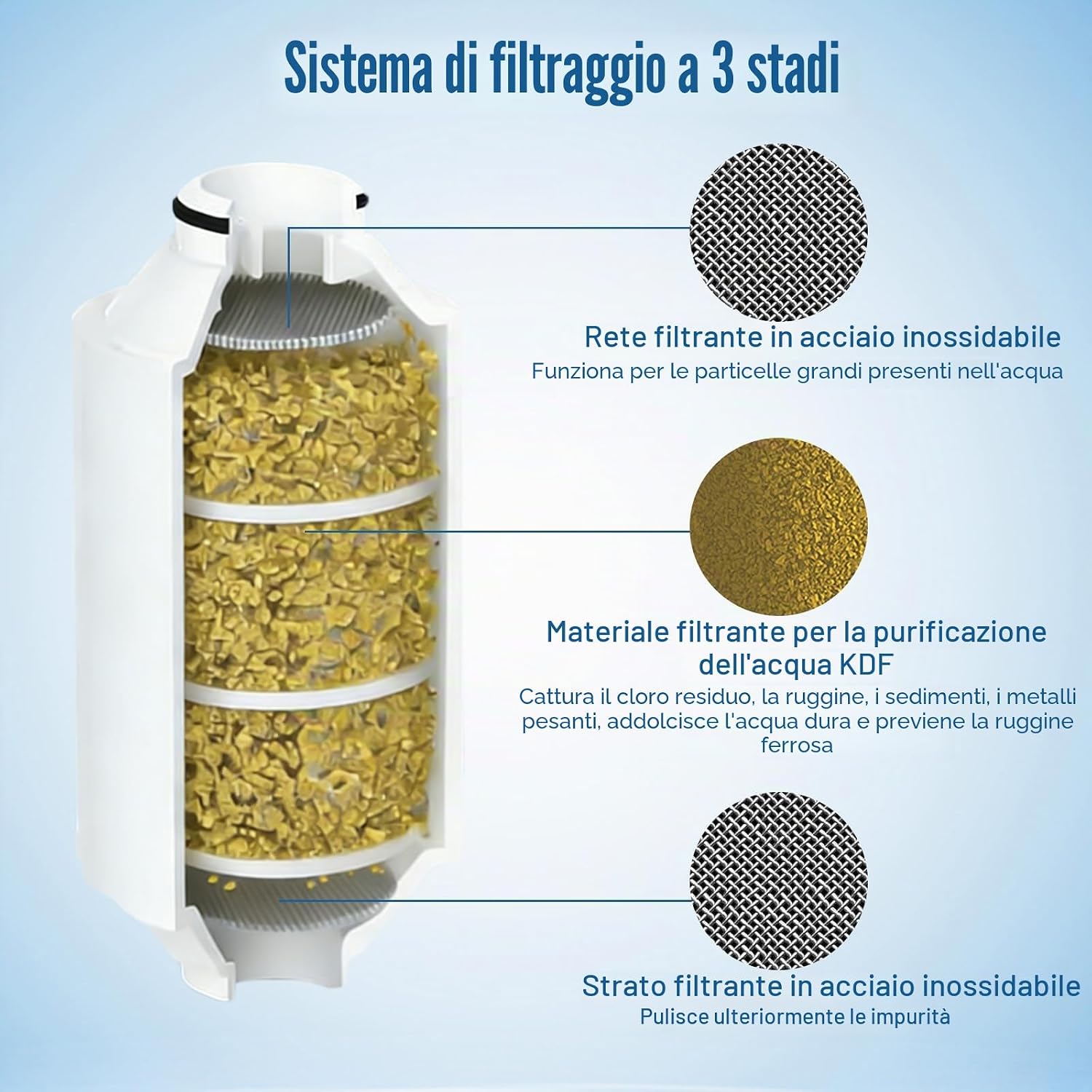Thumbnail 2 de Cartuccia di ricambio filtro AWP175 per doccia Philips AWP1775CH (confezione da 3) – elimina cloro e impurità e ammorbidisce l’acqua