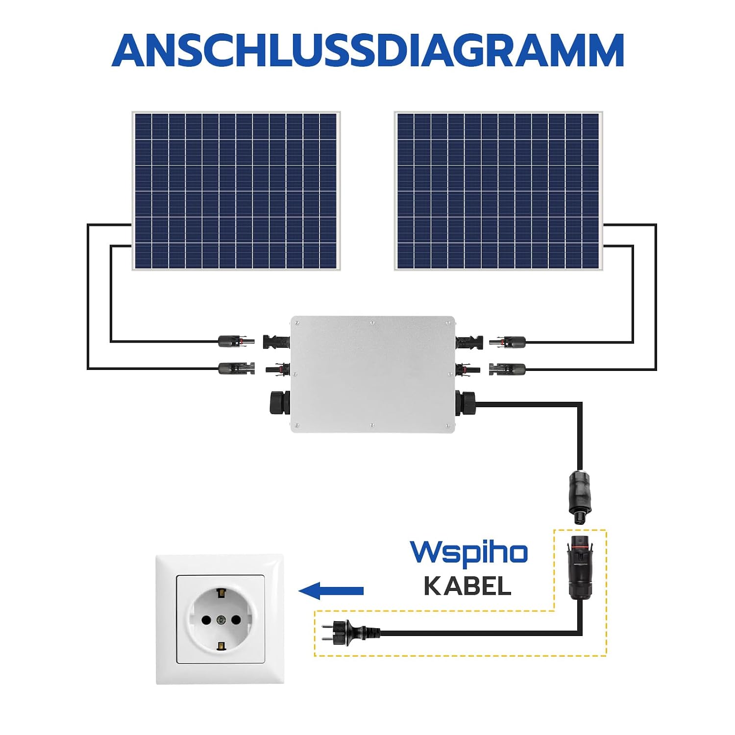 Thumbnail 5 de WSPIHO LY01 AC Kabel 5M für Deye Wechselrichter
