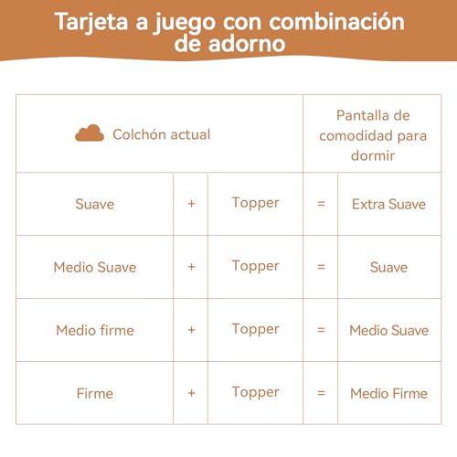 Thumbnail 10 de Amazon Basics Colchón de Espuma Viscoelástica 150x200 cm