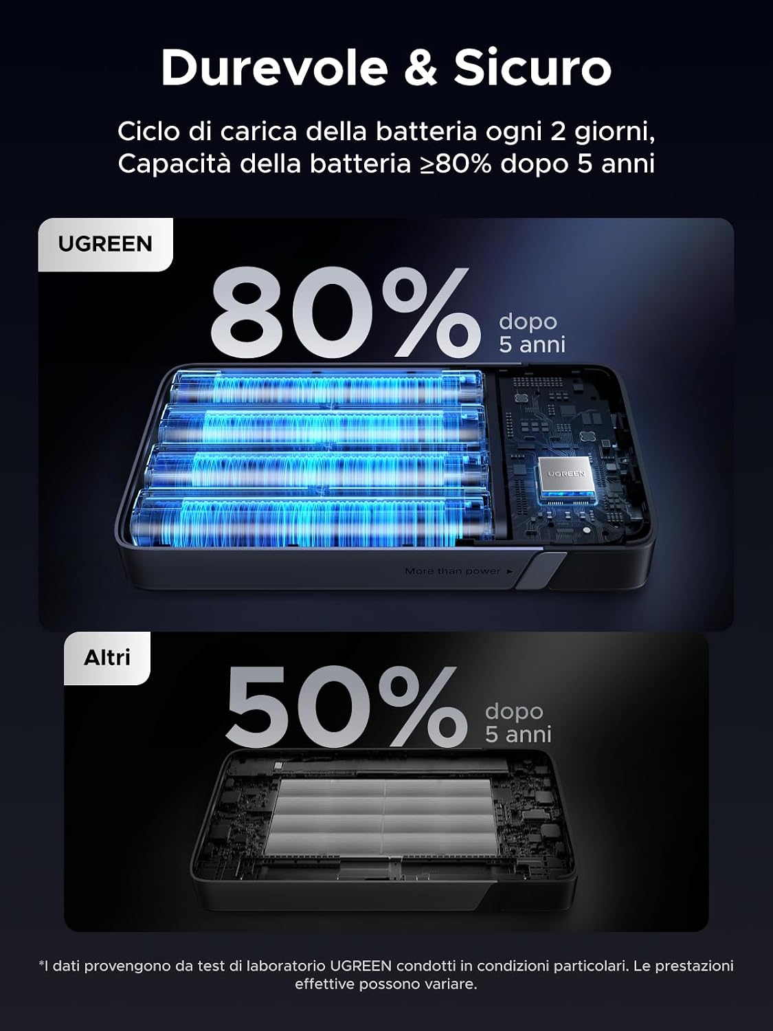 Thumbnail 5 de UGREEN Nexode 100W Power Bank 20000mAh