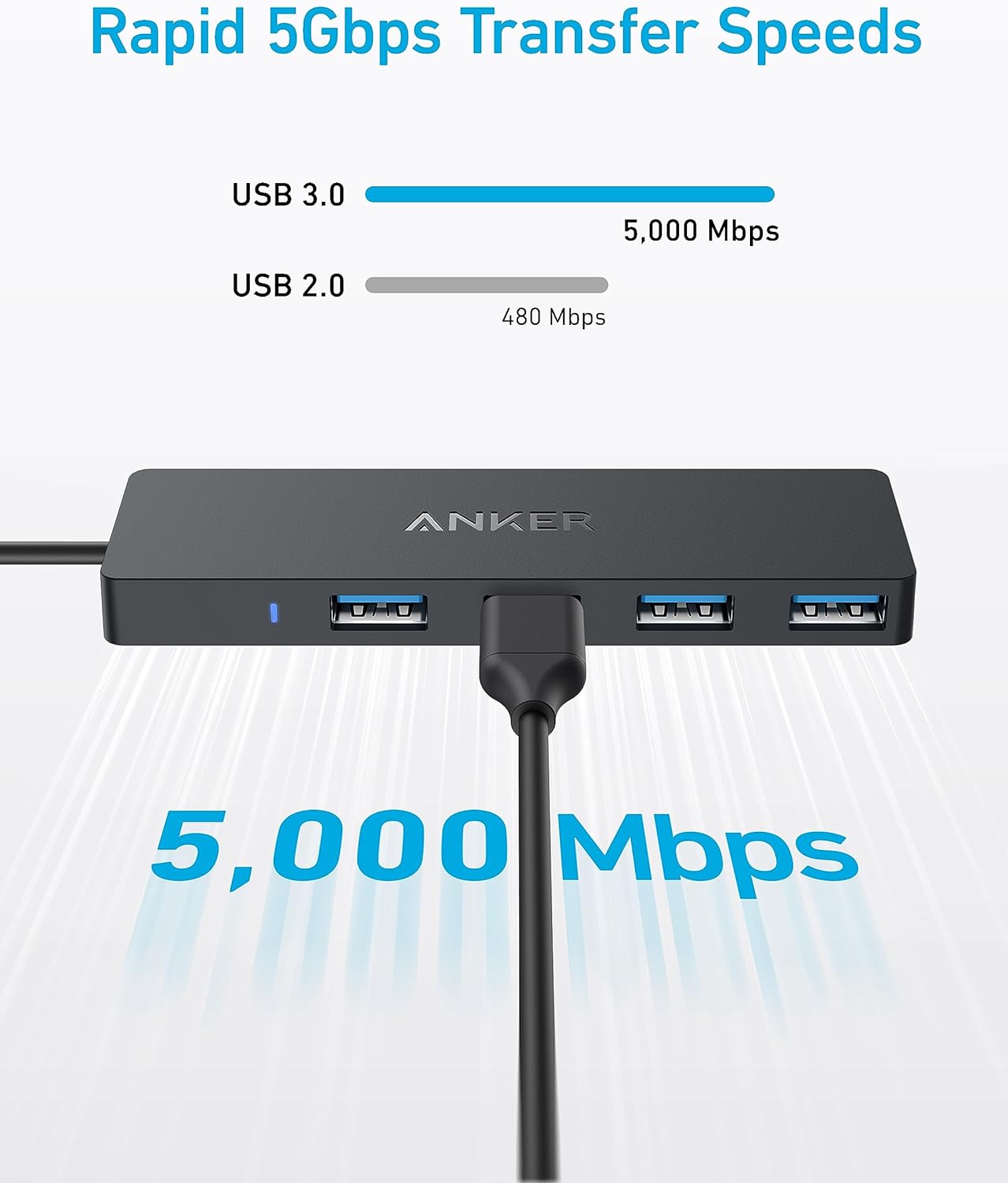 Thumbnail 2 de Anker Hub USB C: 4 Puertos 5 Gbps Ultradelgado 🌟