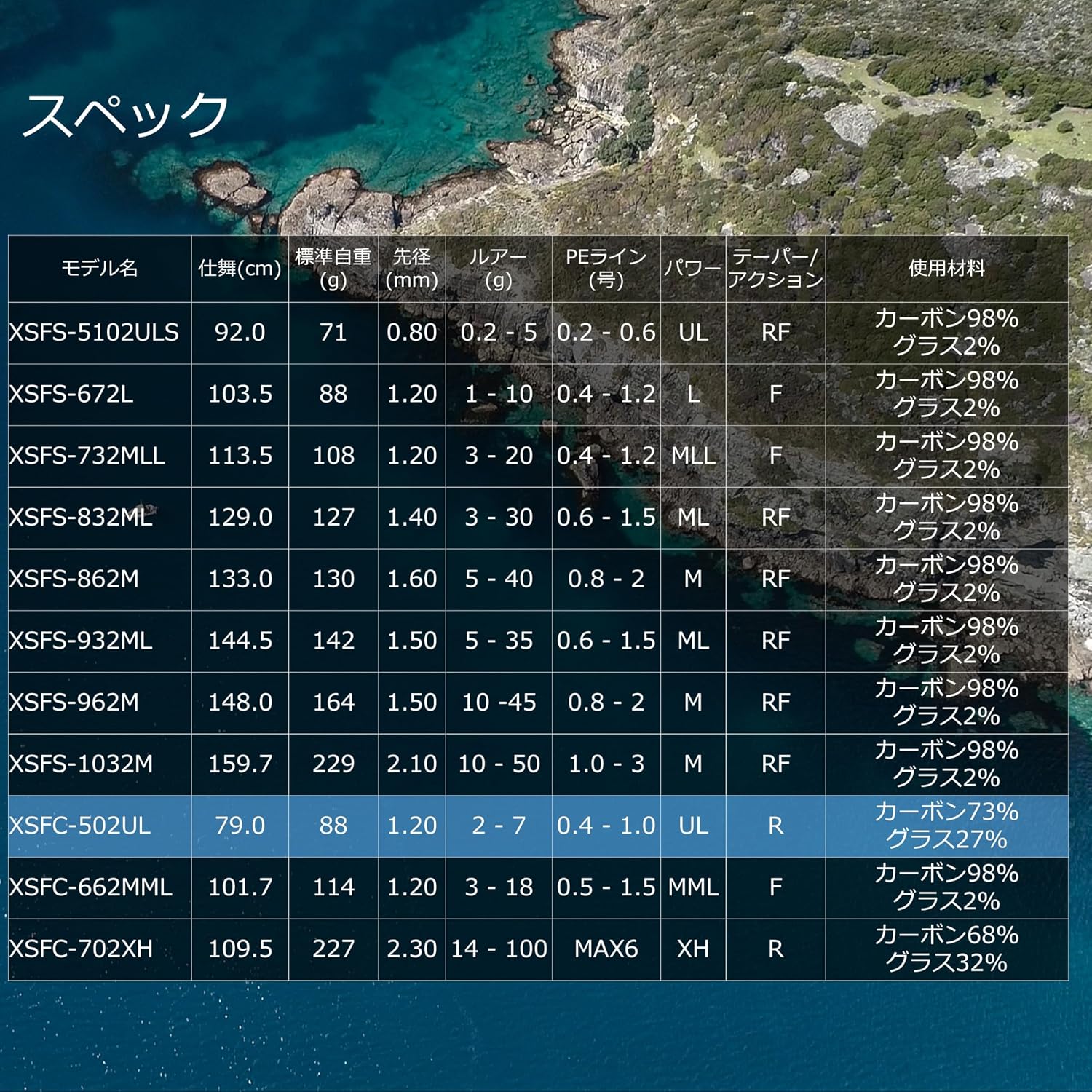 Detalle 1 de AbuGarcia クロスフィールド XSFS-5102ULS 2ピース釣り竿 UL・ルアー2~7g