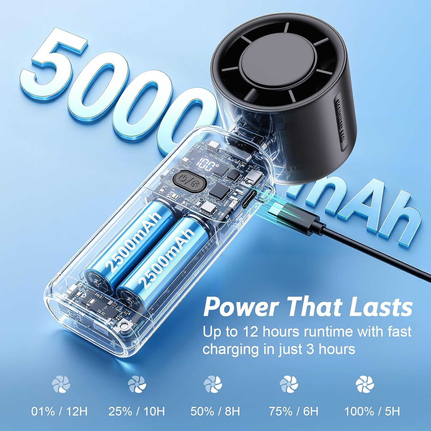 Detalle de 3-in-1 Handheld Fan Portable: 5000mAh Rechargeable Personal Fan with 100-Level Turbo Cooling