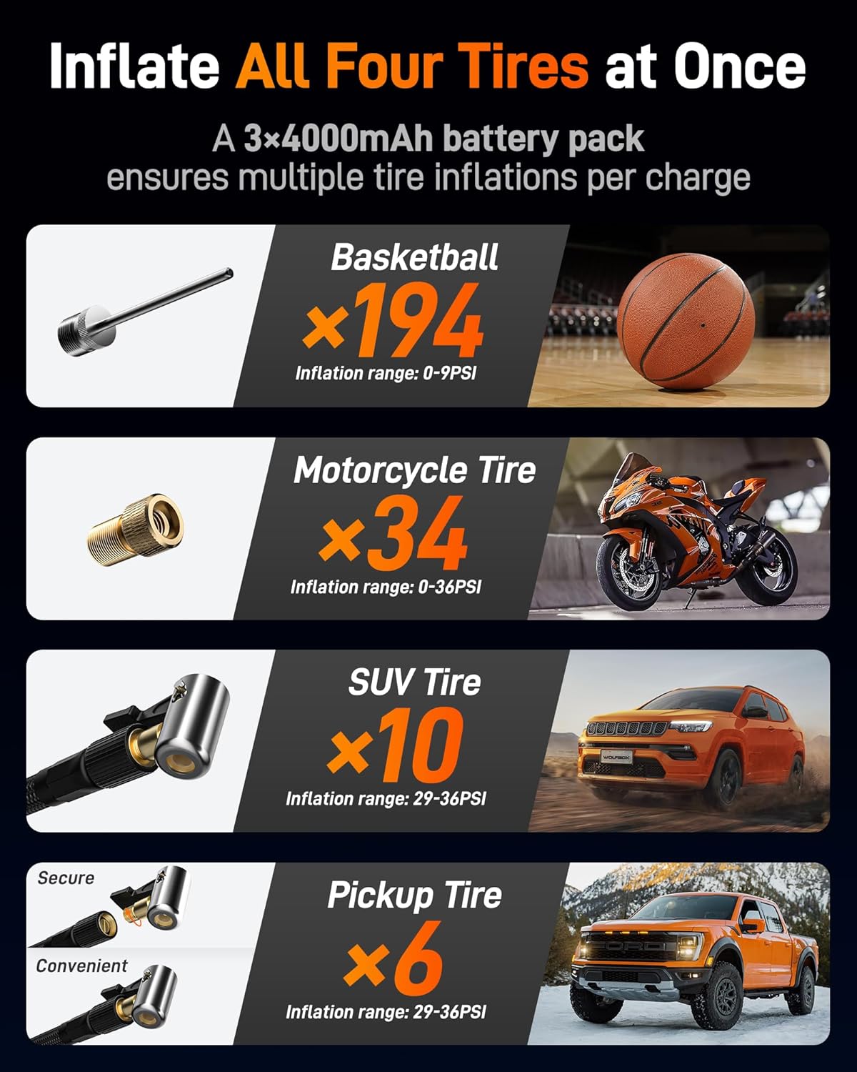 Thumbnail 4 de WOLFBOX 150PSI Tire Inflator