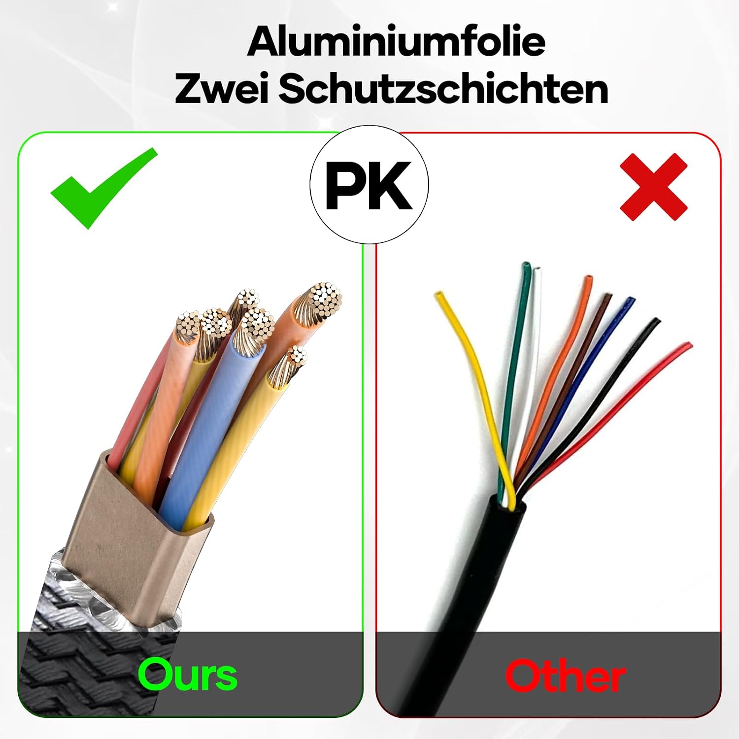 Detalle 2 de YesTXR Netzwerkkabel 25M CAT 8 40Gbps