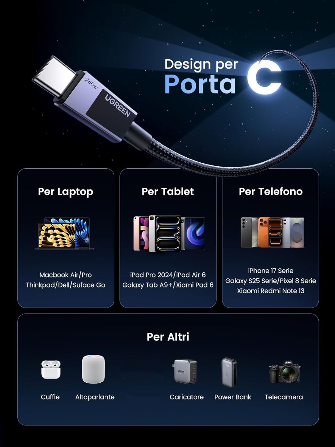 Thumbnail 3 de UGREEN Cavo USB C PD 3.1 240W: ricarica rapida e compatibilità estesa in una guida pratica