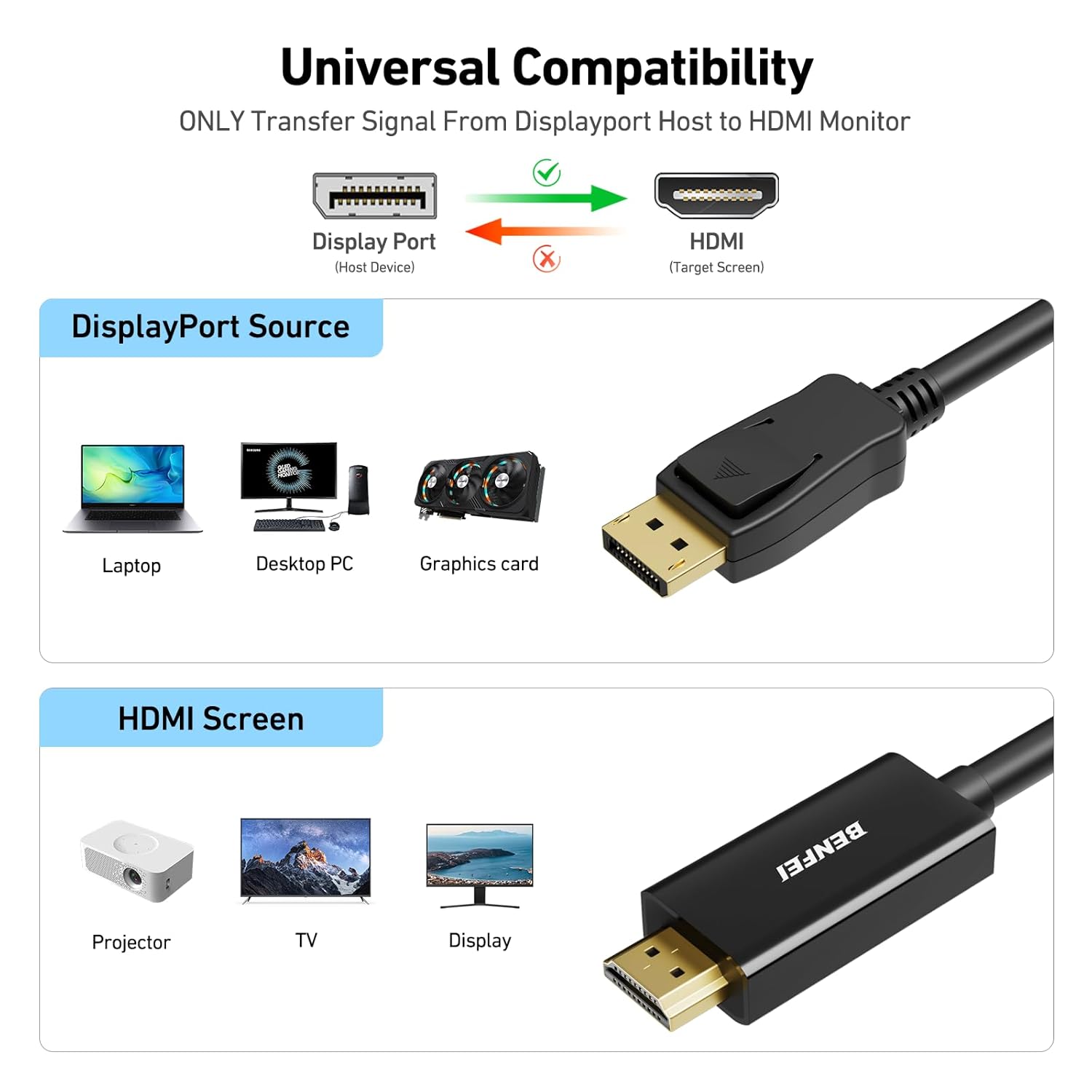 Detalle de BENFEI 4K DisplayPort to HDMI 6ft cable 🔌