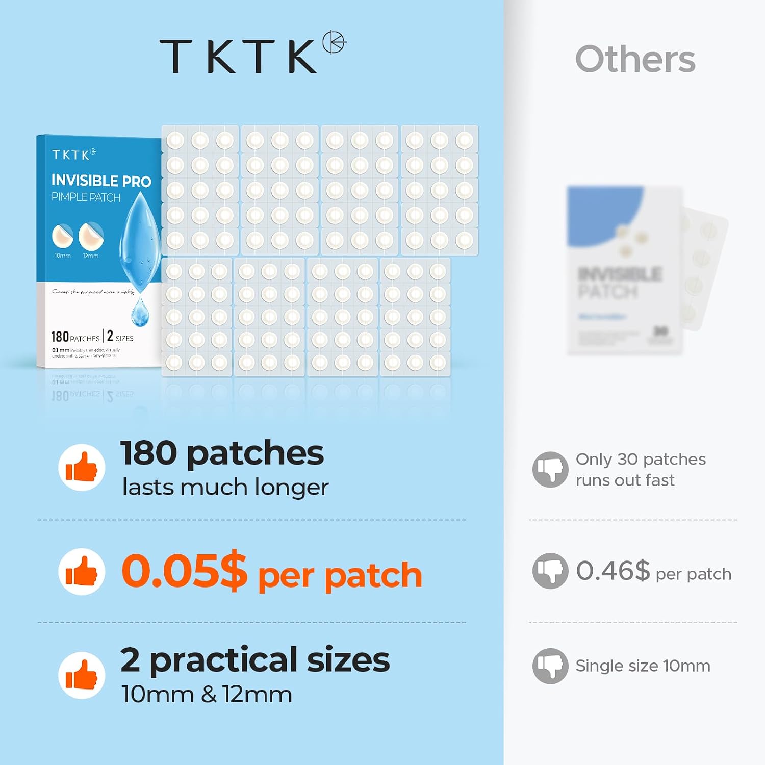 Detalle de TKTK Hydrocolloid Pimple Patches 180-count