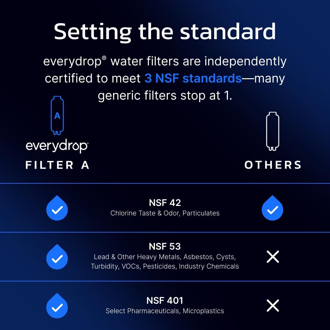 Detalle de everydrop by Whirlpool Refrigerator Water Filter A - EDRARXD1: A Closer Look for Everyday Water Refreshment