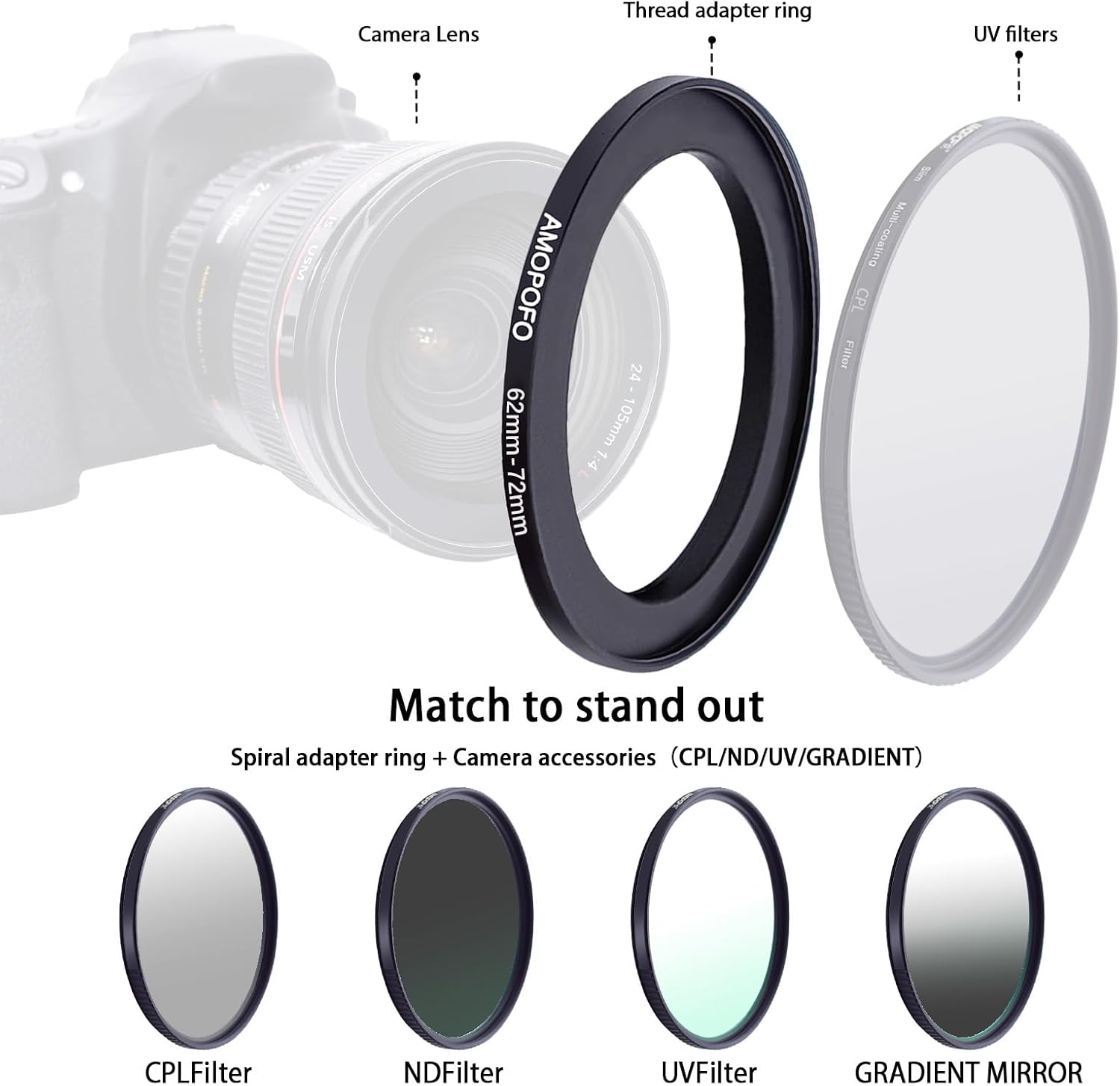 Detalle 2 de AMOPOFO 62mm to 72mm Step Up Ring for Filters