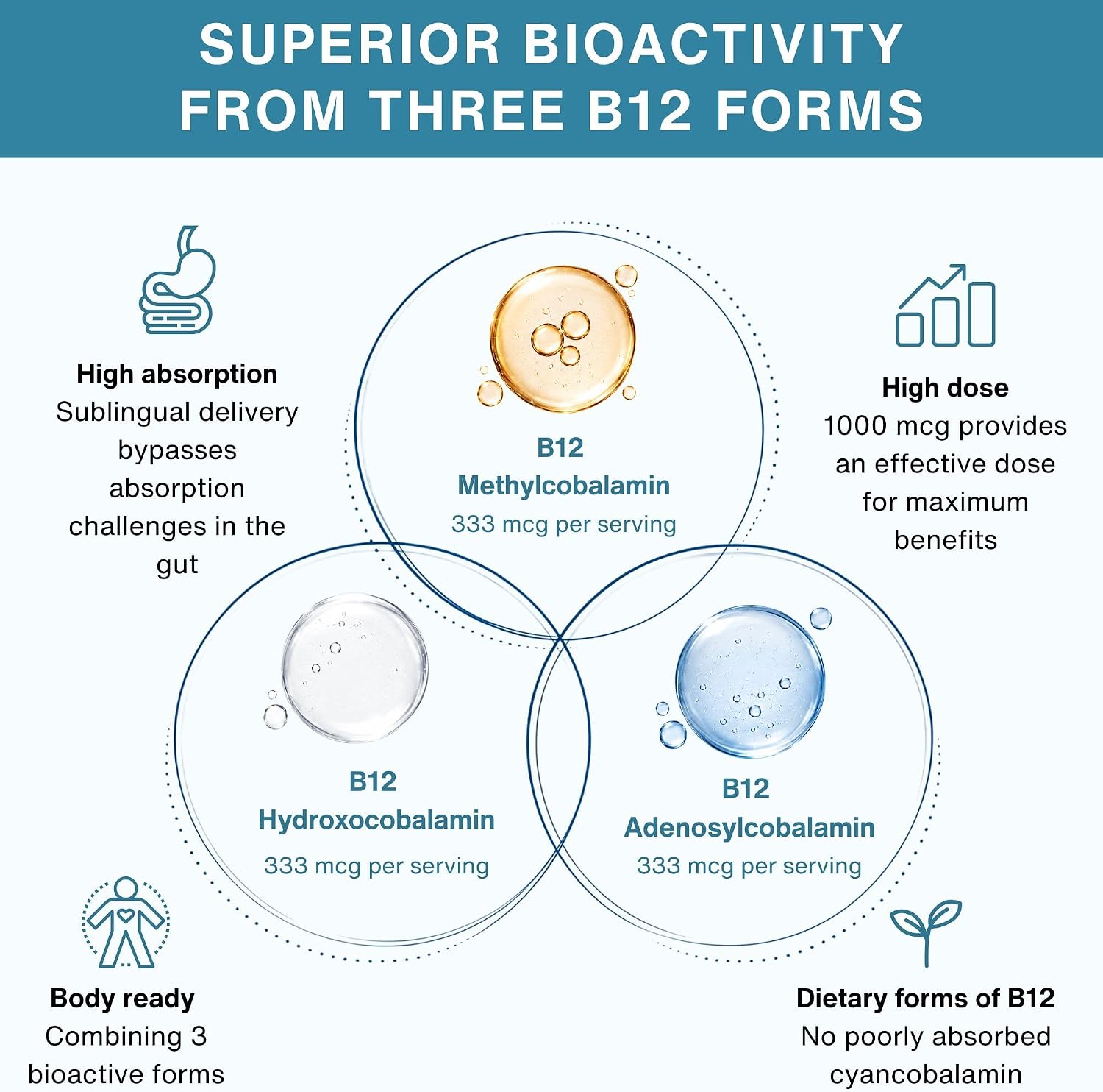 Detalle de Igennus IGN224 Sublingual Vitamin B12 Complex, 3 Forms, Sugar-Free