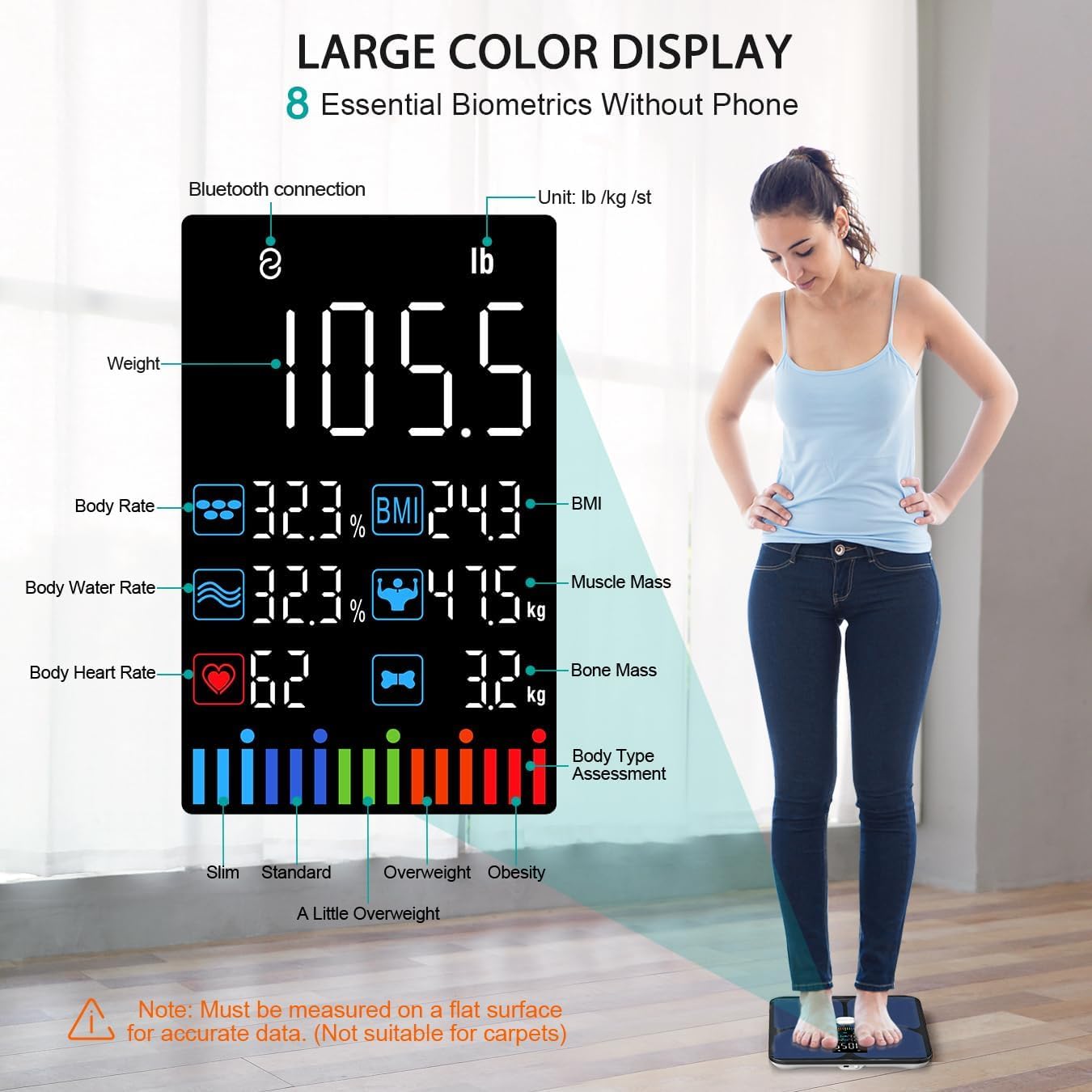 Detalle 2 de ABLEGRID Body Fat Scale with 16 Metrics ⚖