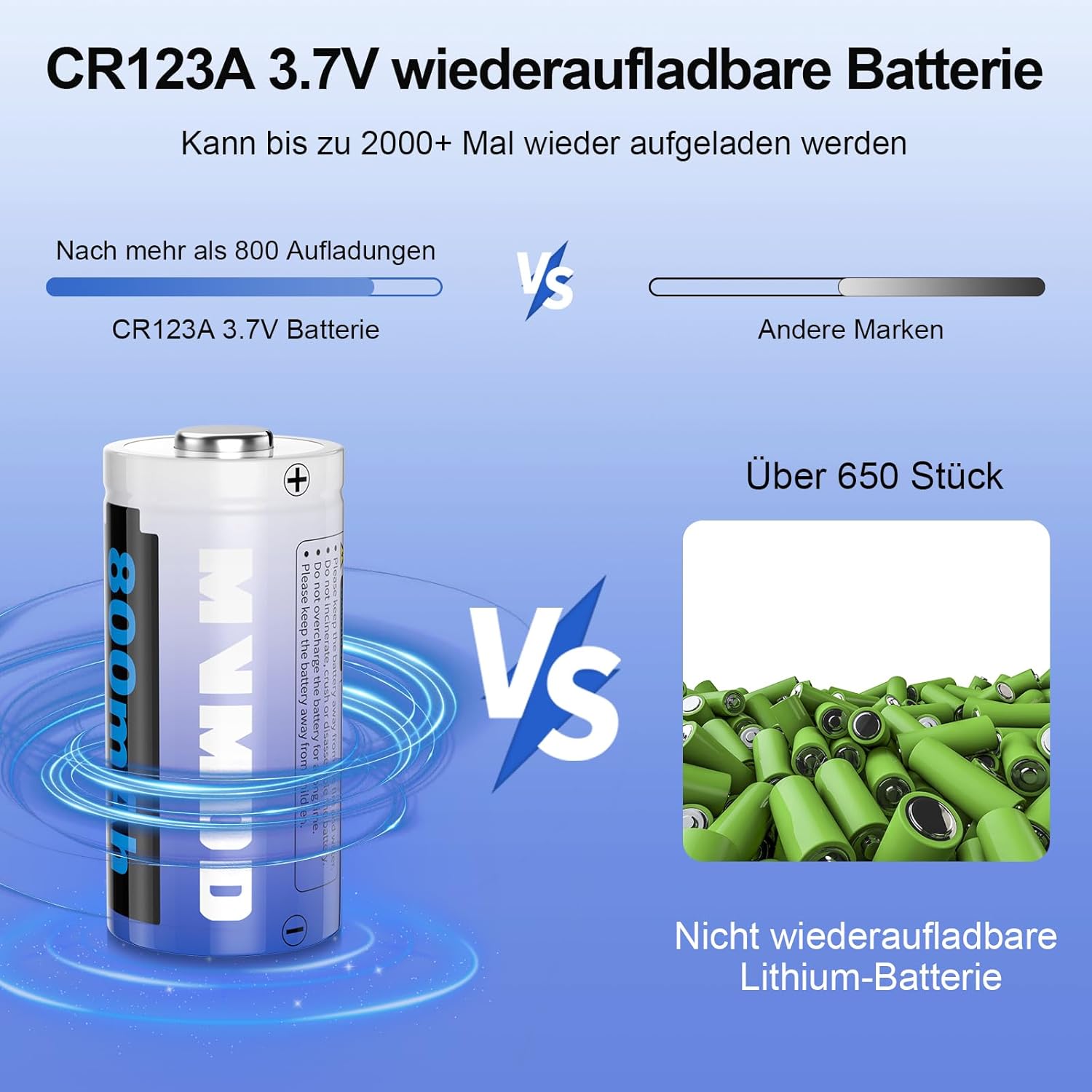 Thumbnail 3 de MVMOD CR123A wiederaufladbare Batterien 8er-Set (3,7V) mit Ladegerät für Arlo & Geräte