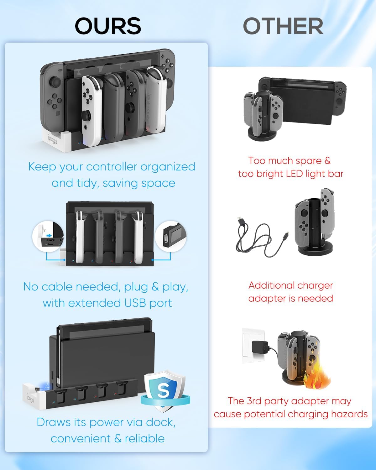 Detalle de FYOUNG Switch 1 & OLED Controller Charger Dock (4-in-1) for Joy-Con Accessories