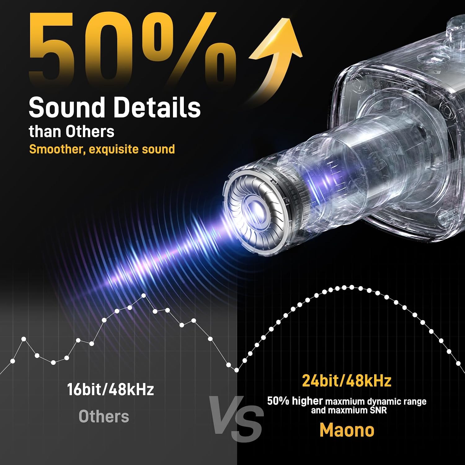 Detalle de MAONO PD100X RGB Dynamic USB/XLR Microphone with Noise Reduction and RGB