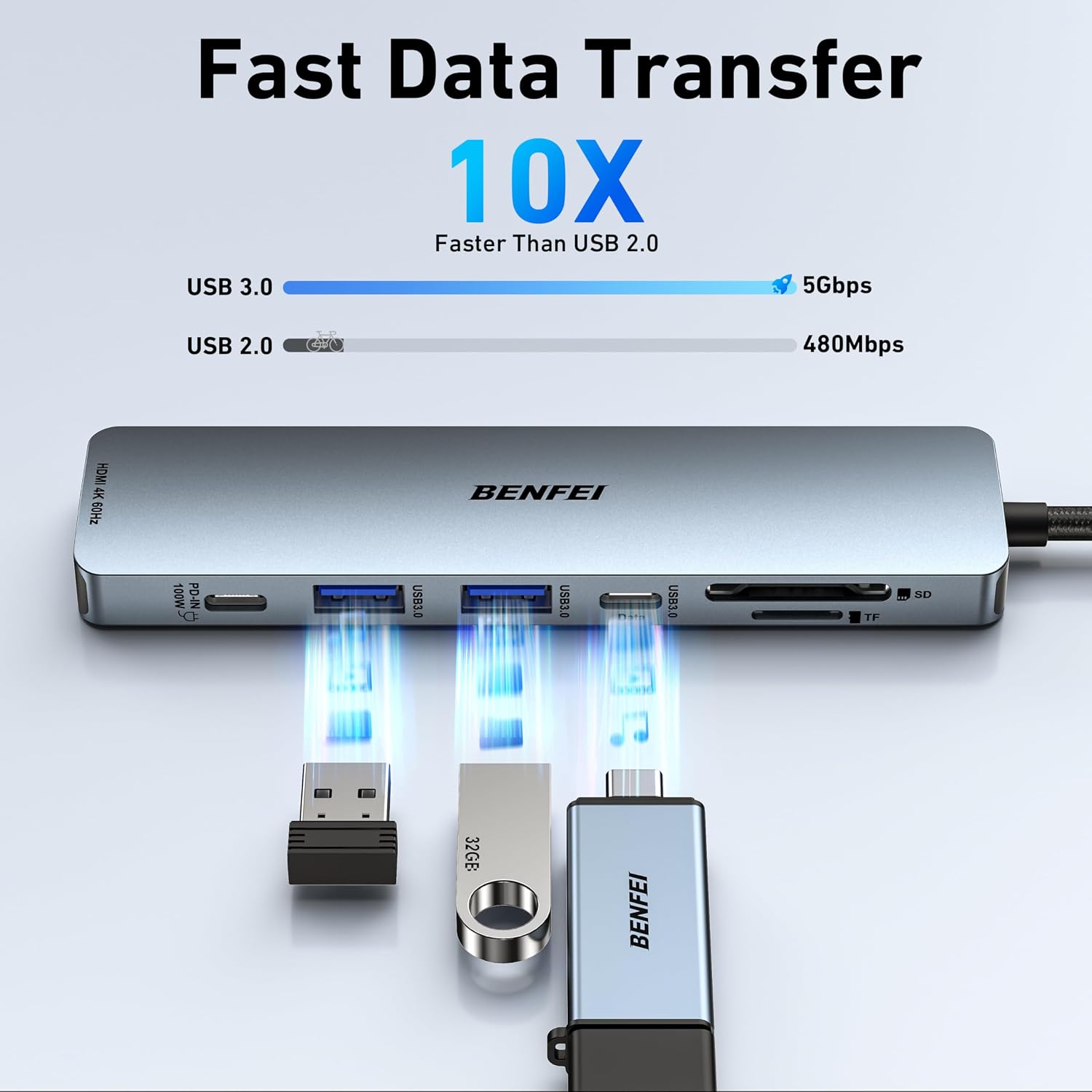 Detalle 1 de BENFEI Hub USB-C 7 in 1 HDMI 4K60Hz 100W