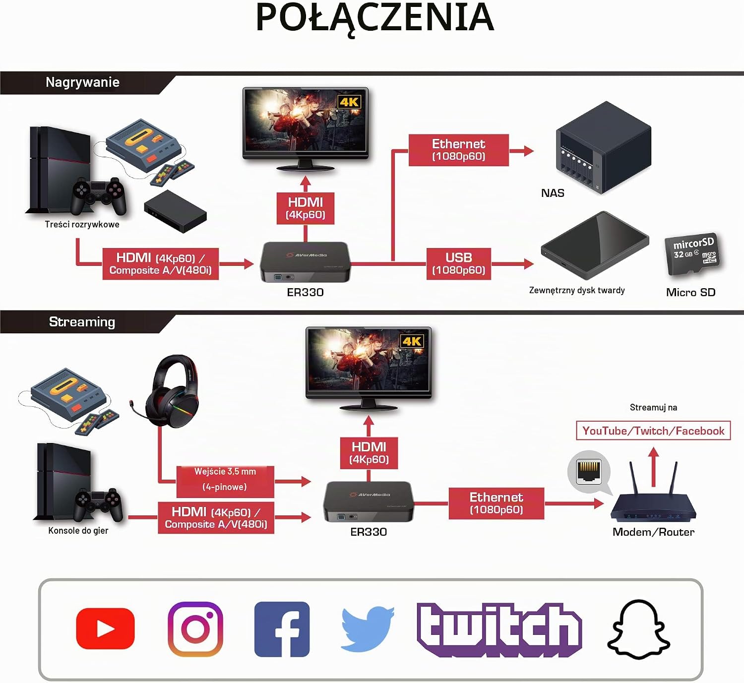 Thumbnail 6 de AVerMedia ER330 – nagrywarka HDMI 4K Pass-Through, zapis 1080p i H.265