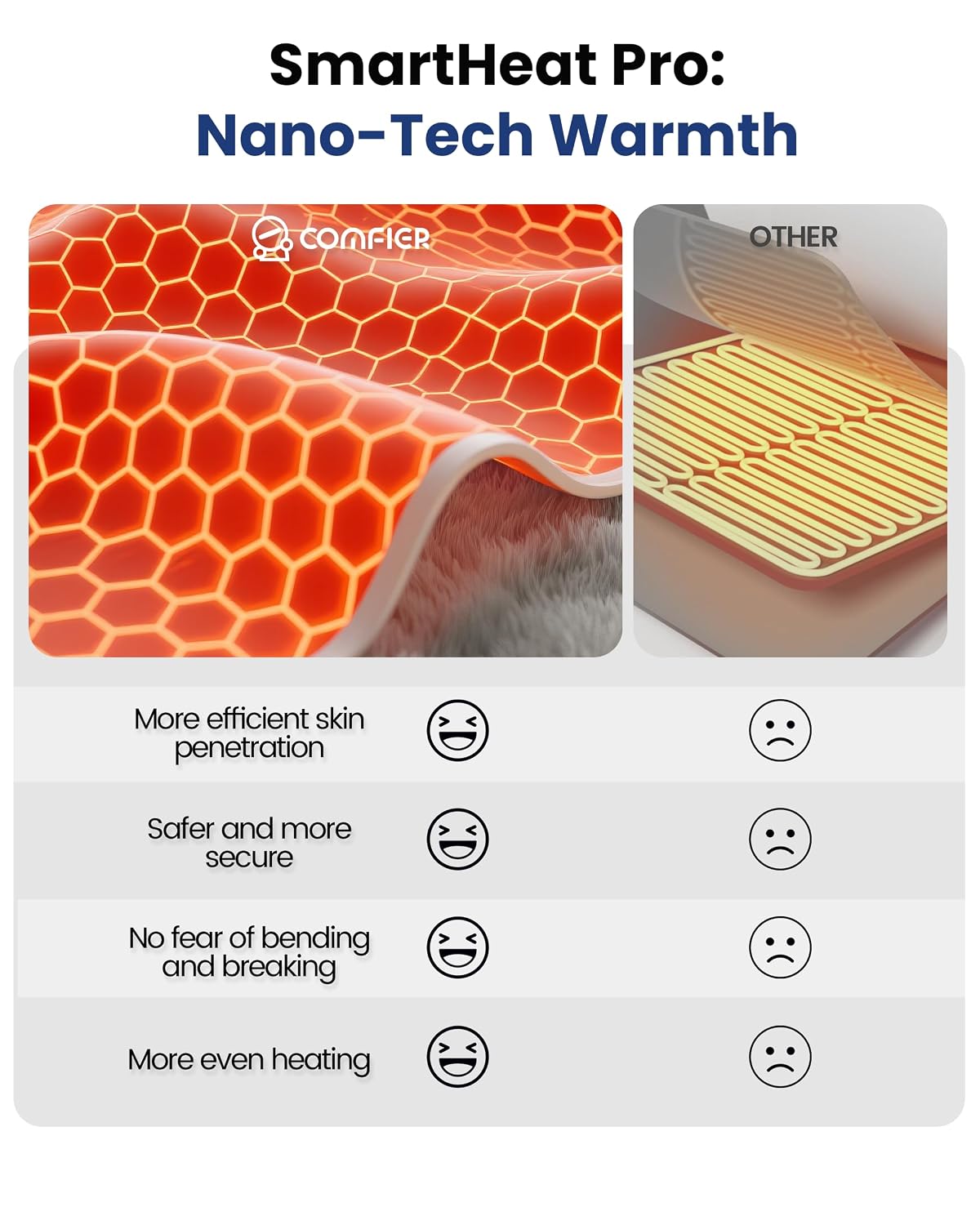 Detalle de COMFIER Graphene Heating Pad with Vibration Massage and Hand Warmer Pocket