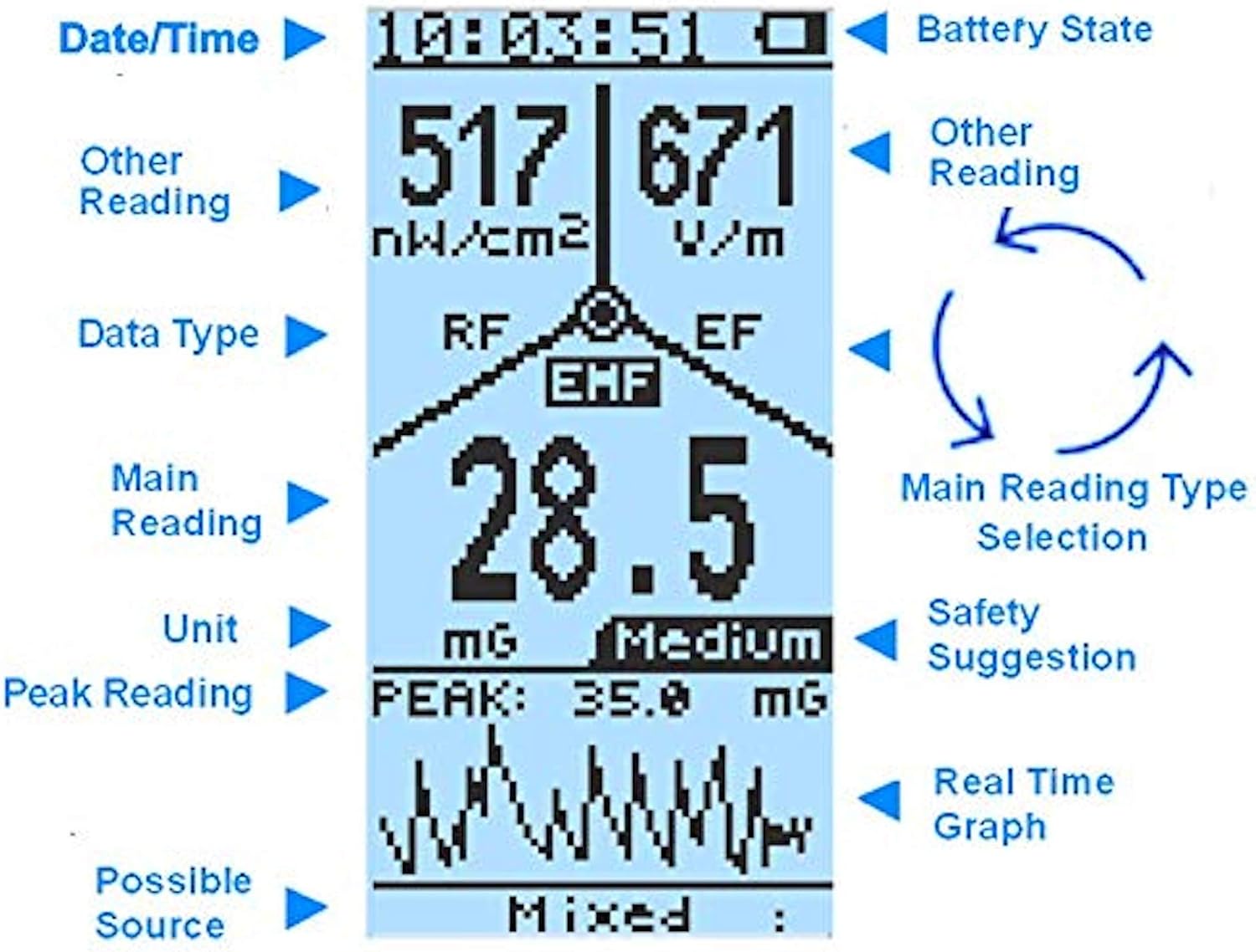 Thumbnail 2 de GQ EMF-390 EMF meter