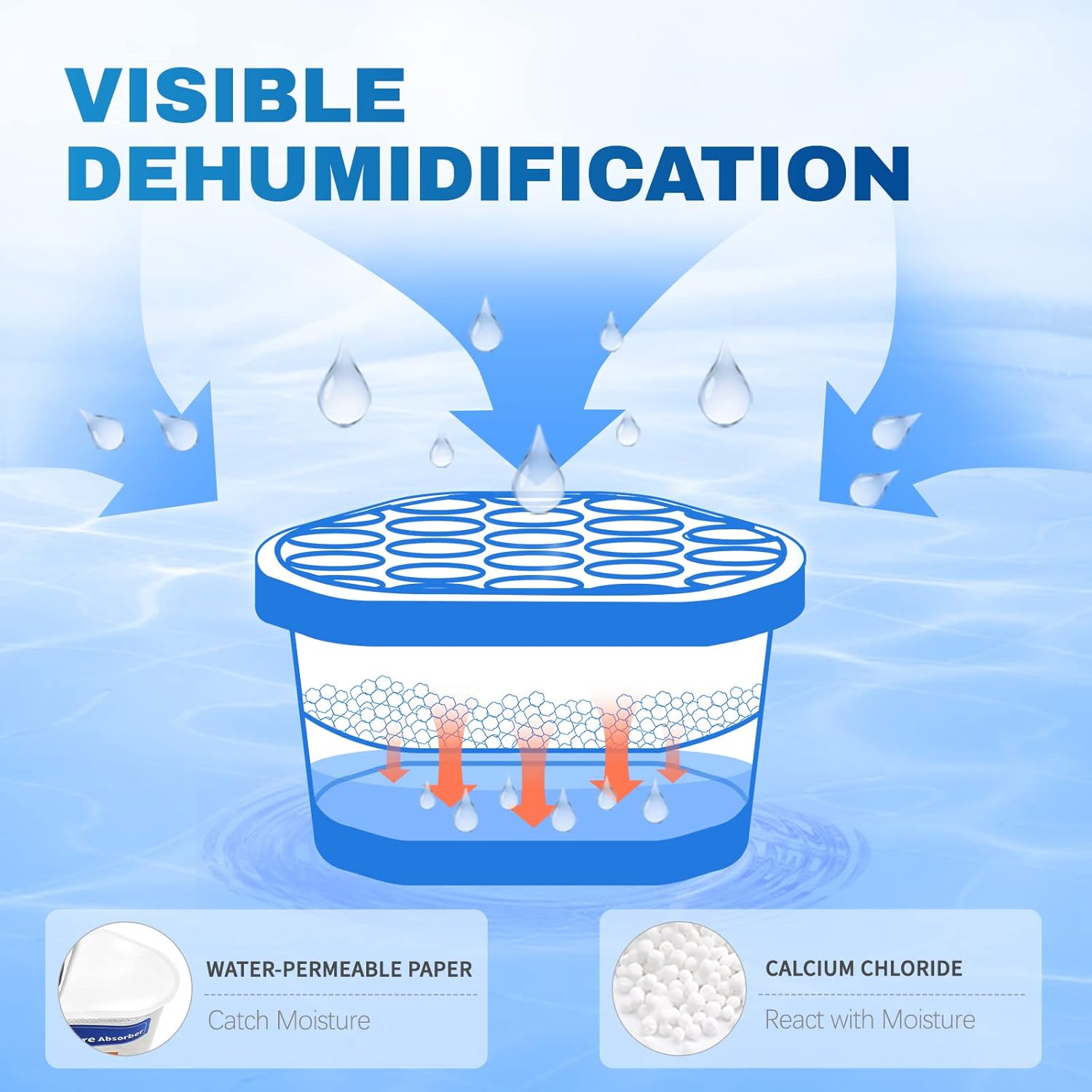 Detalle 2 de Vacplus Moisture Absorbers 6-Pack (Fragrance-Free) Portable Humidity Absorber Boxes, 10.5 oz each