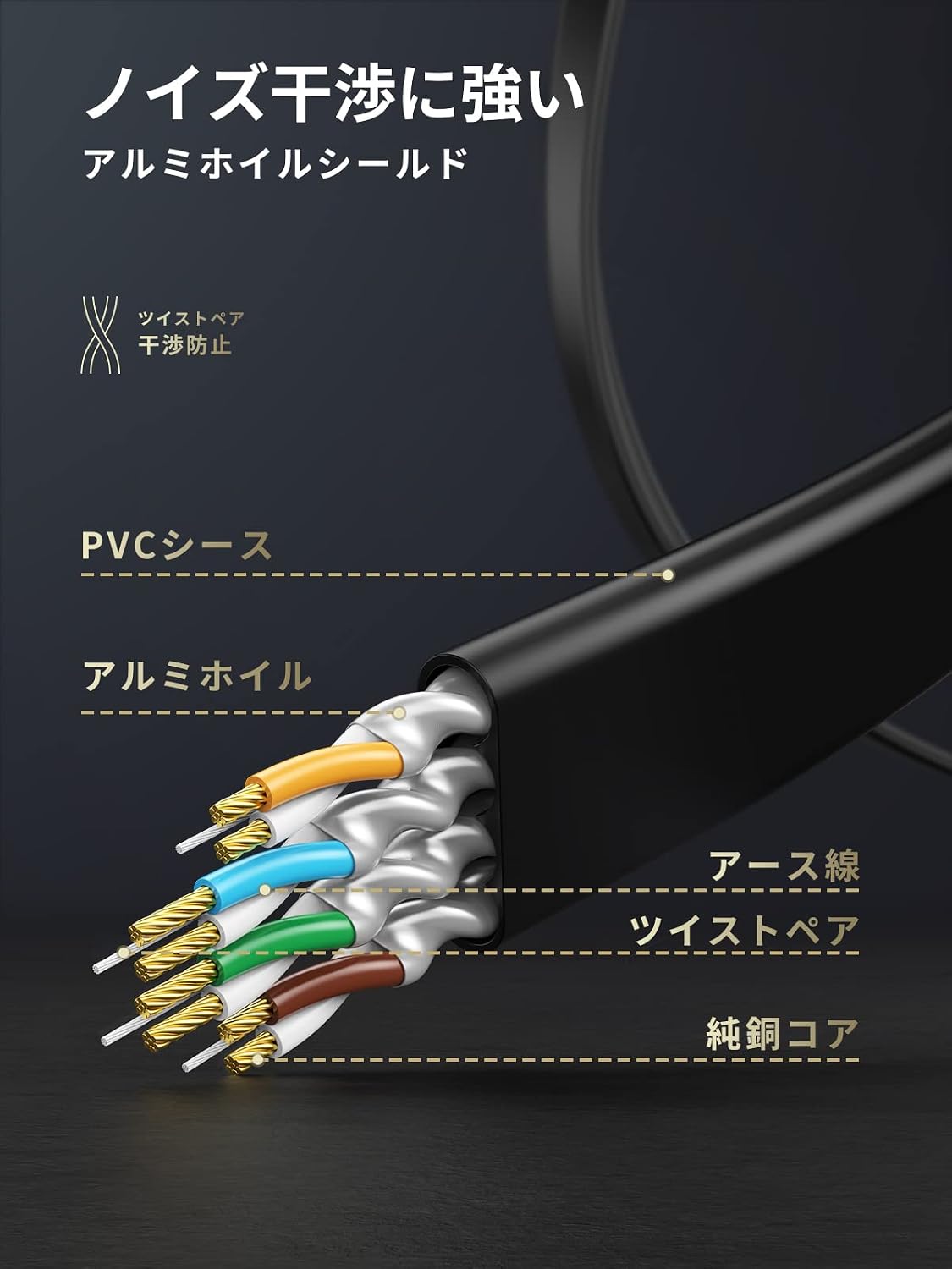 Detalle de UGREEN CAT7 LANケーブル 10m フラット設計・RJ45・10Gbps/600MHz対応
