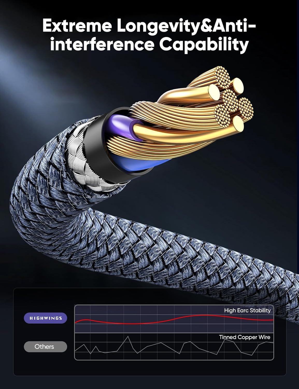 Thumbnail 5 de Highwings HDMI 2.1 6.6FT 2-Pack