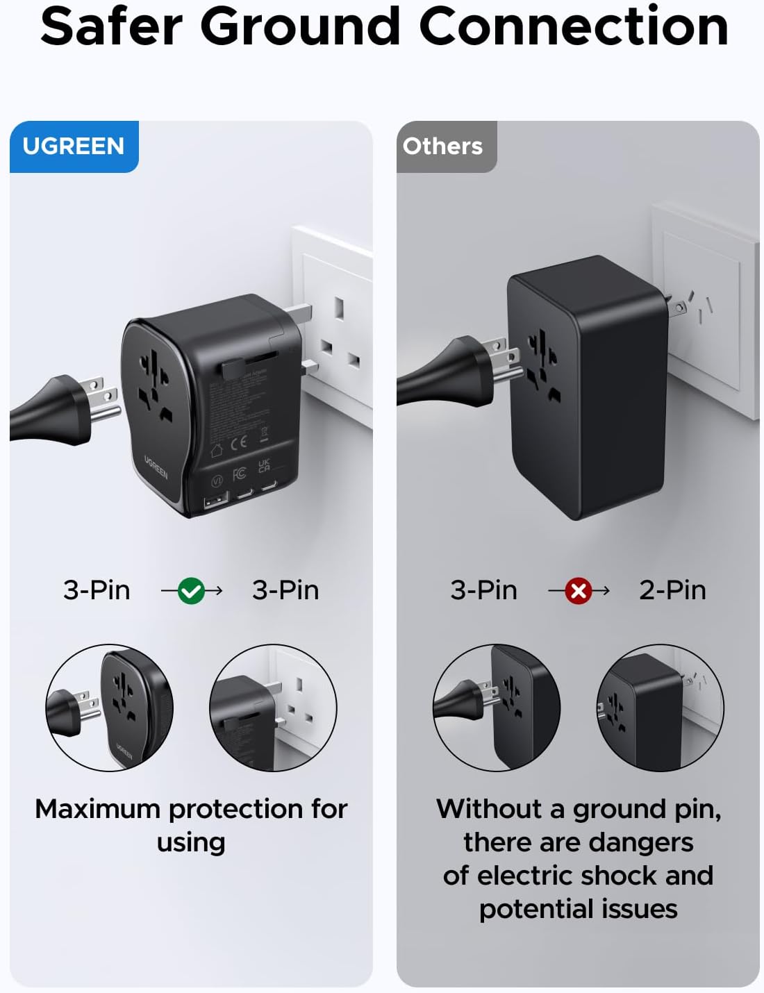 Detalle de UGREEN 65W Adattatore da Viaggio Universale 4 in 1: 2× USB-C, 1× USB-A, spina globale EU/UK/US/AU