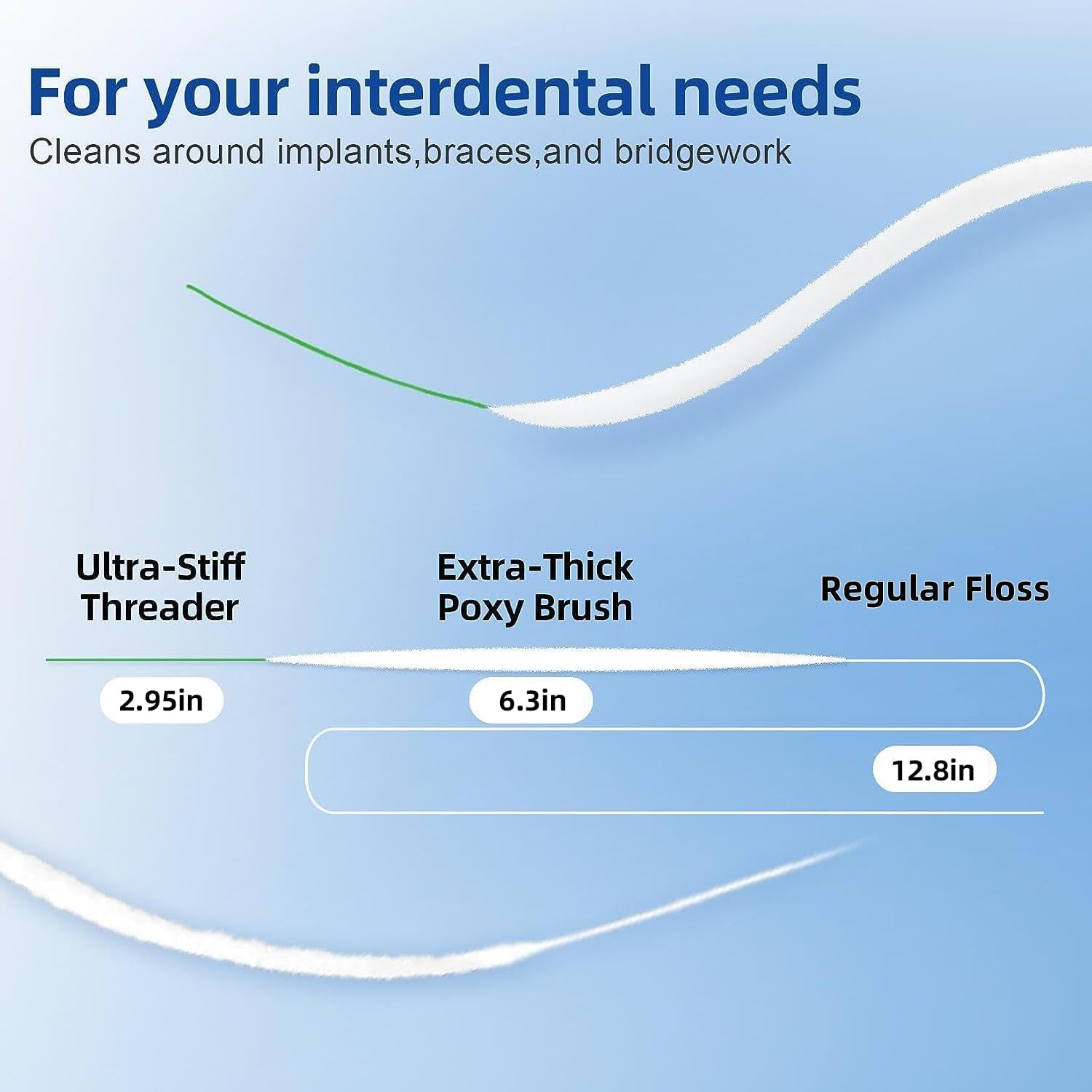 Detalle de RAZOKO 3-in-1 Floss for Braces, 120 Pre-Cut Strands (Pack of 2) – Spongy & Regular Floss for Bridges & Wide Gaps