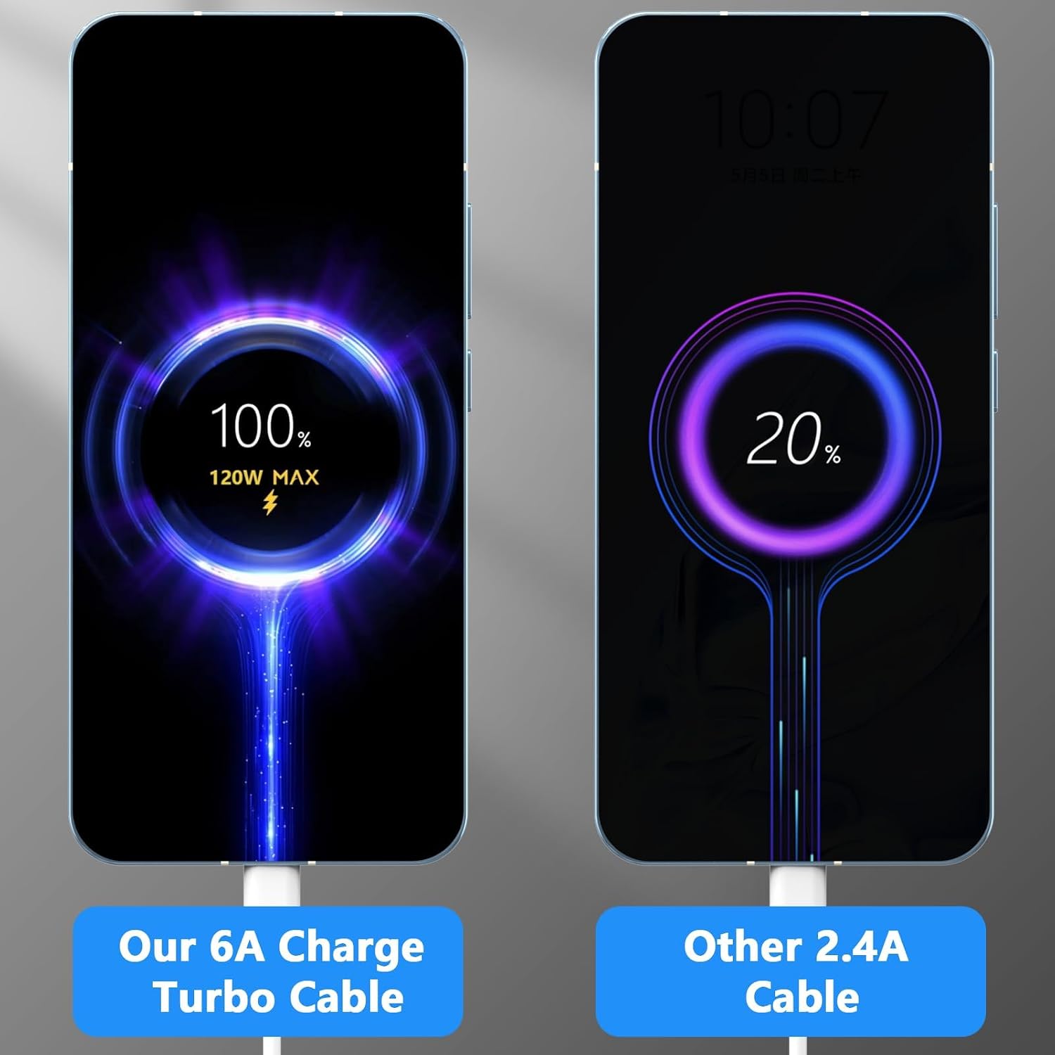 Detalle de 120W USB-C Ladekabel für Xiaomi, 3 m – Turbo-Schnelllade-Kabel mit Smart Chip
