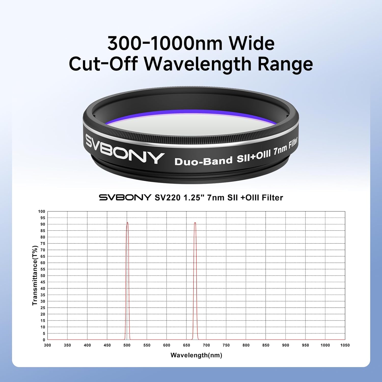 Detalle 2 de Svbony SV220 filtro per telescopio SII e OIII a doppia banda da 1,25" (7 nm, OD5)