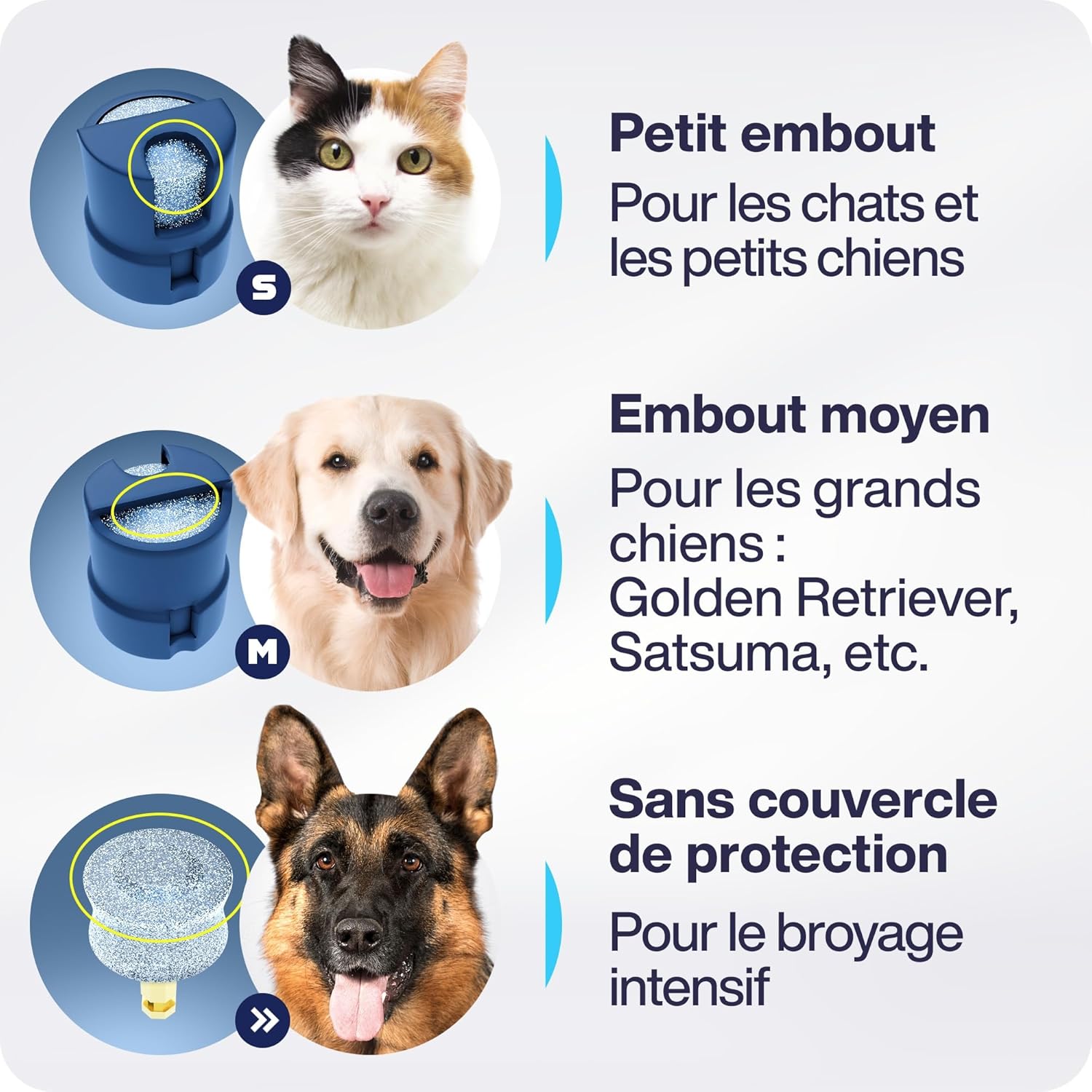 Detalle de PetProved Lime pour Ongles – Lime électrique sans fil pour chien et chat, LED et 2 vitesses