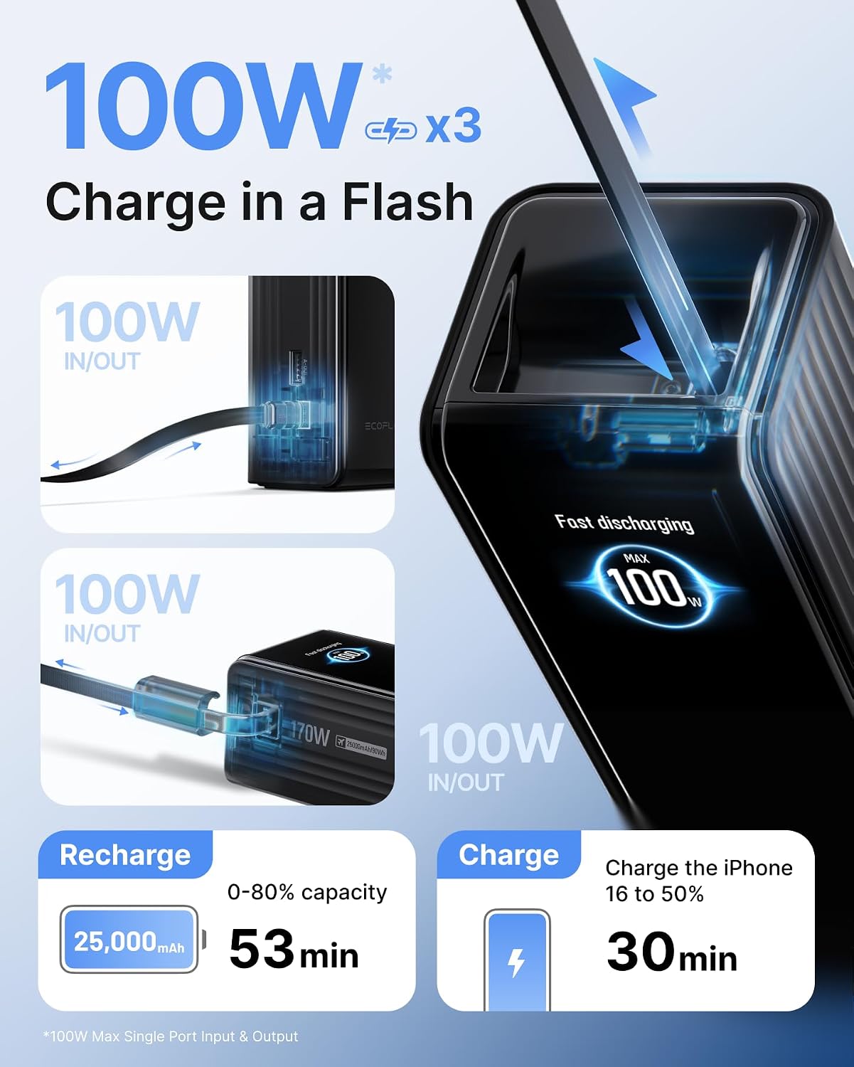 Detalle 2 de EF ECOFLOW RAPID Power Bank 25,000mAh, 170W, Dual Built-In USB-C Cables