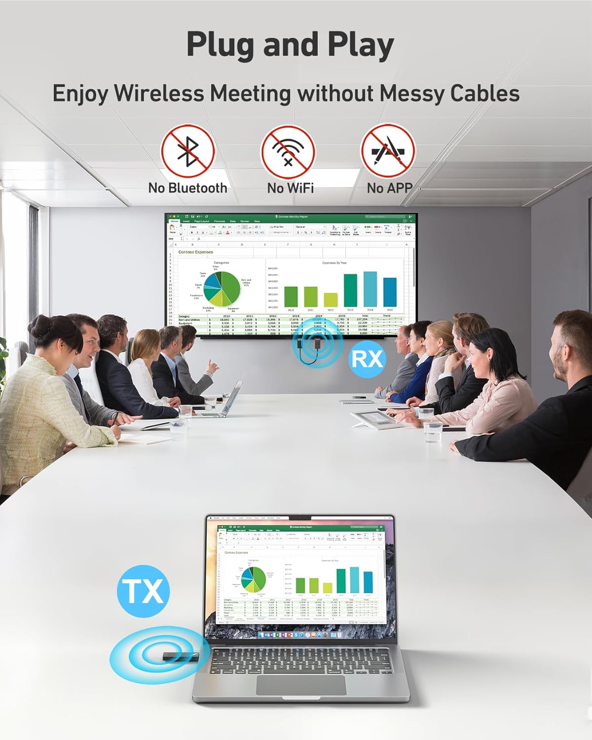 Detalle 2 de BENFEI Wireless USB-C Transmitter & HDMI Receiver Kit
