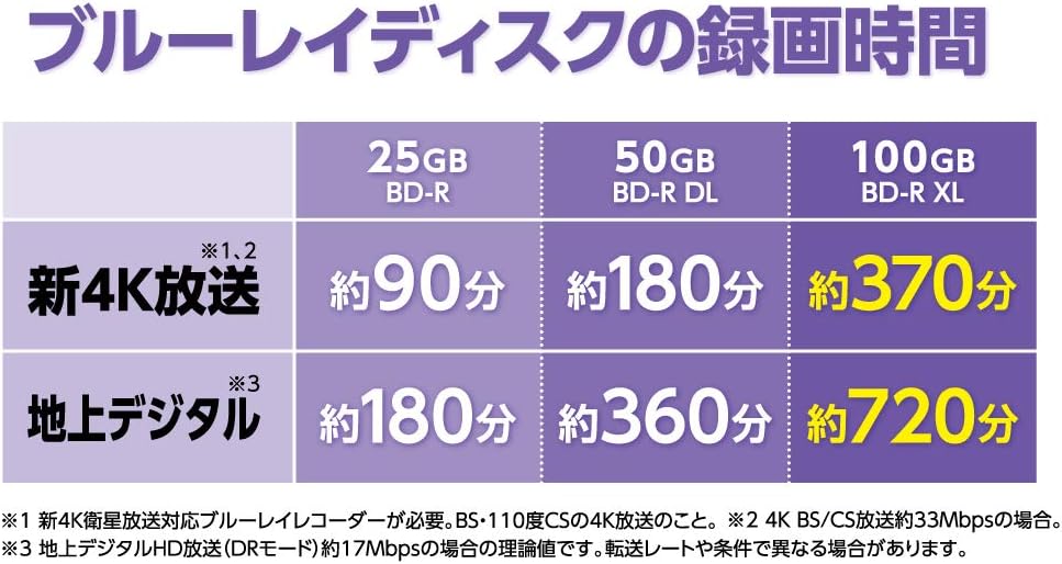 Detalle 2 de バーベイタム VBR520YP10SV2 録画用BD-R XL 100GB 片面3層・2-4倍速・10枚