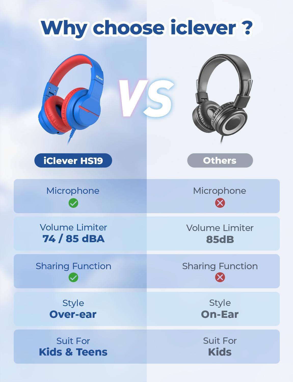 Thumbnail 6 de iClever HS19 Kids Headphones, Safe Volume 3.5mm
