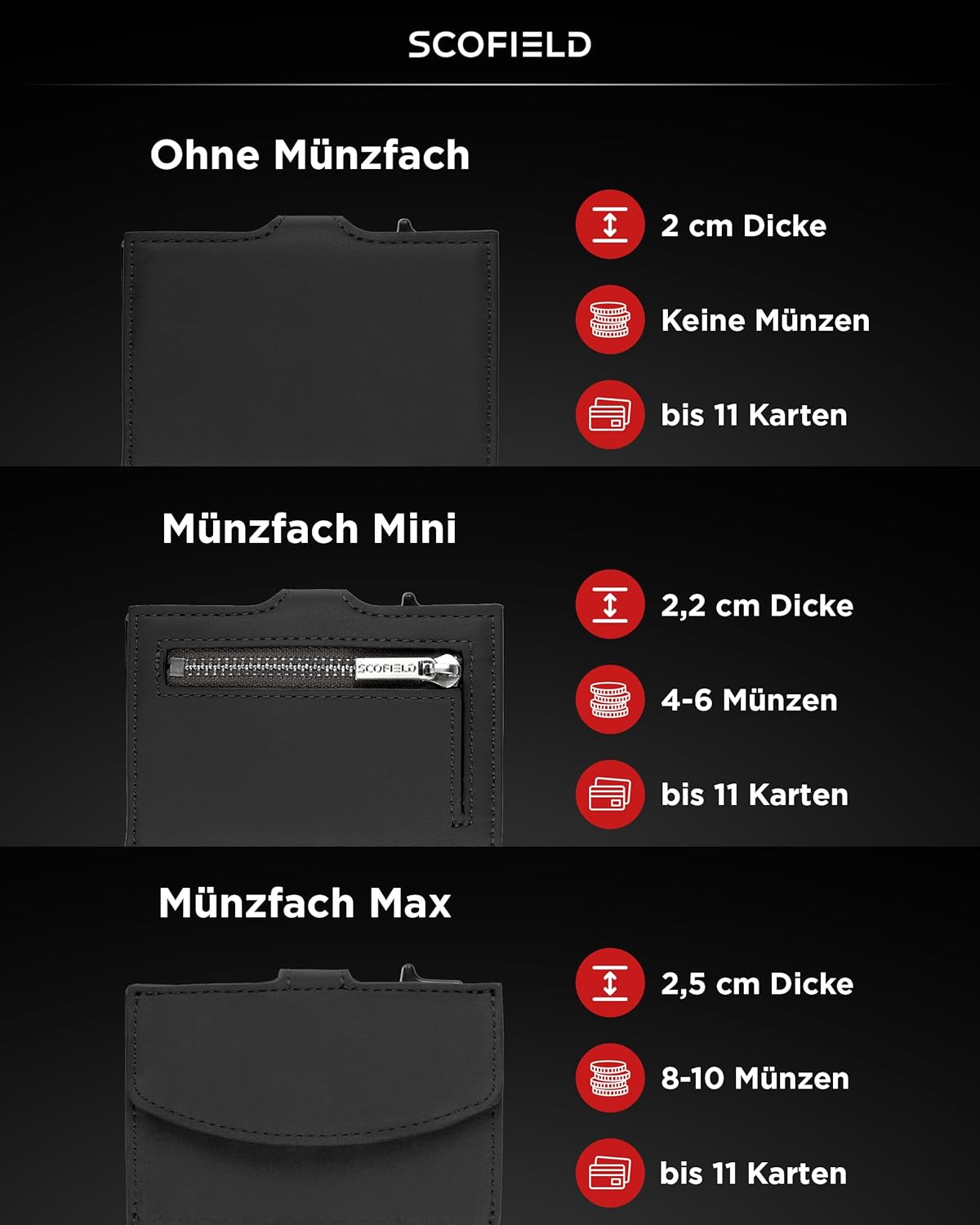 Detalle de SF SCOFIELD Trinity Herren-Geldbörse mit RFID-Schutz für bis zu 12 Karten (Slim Wallet)