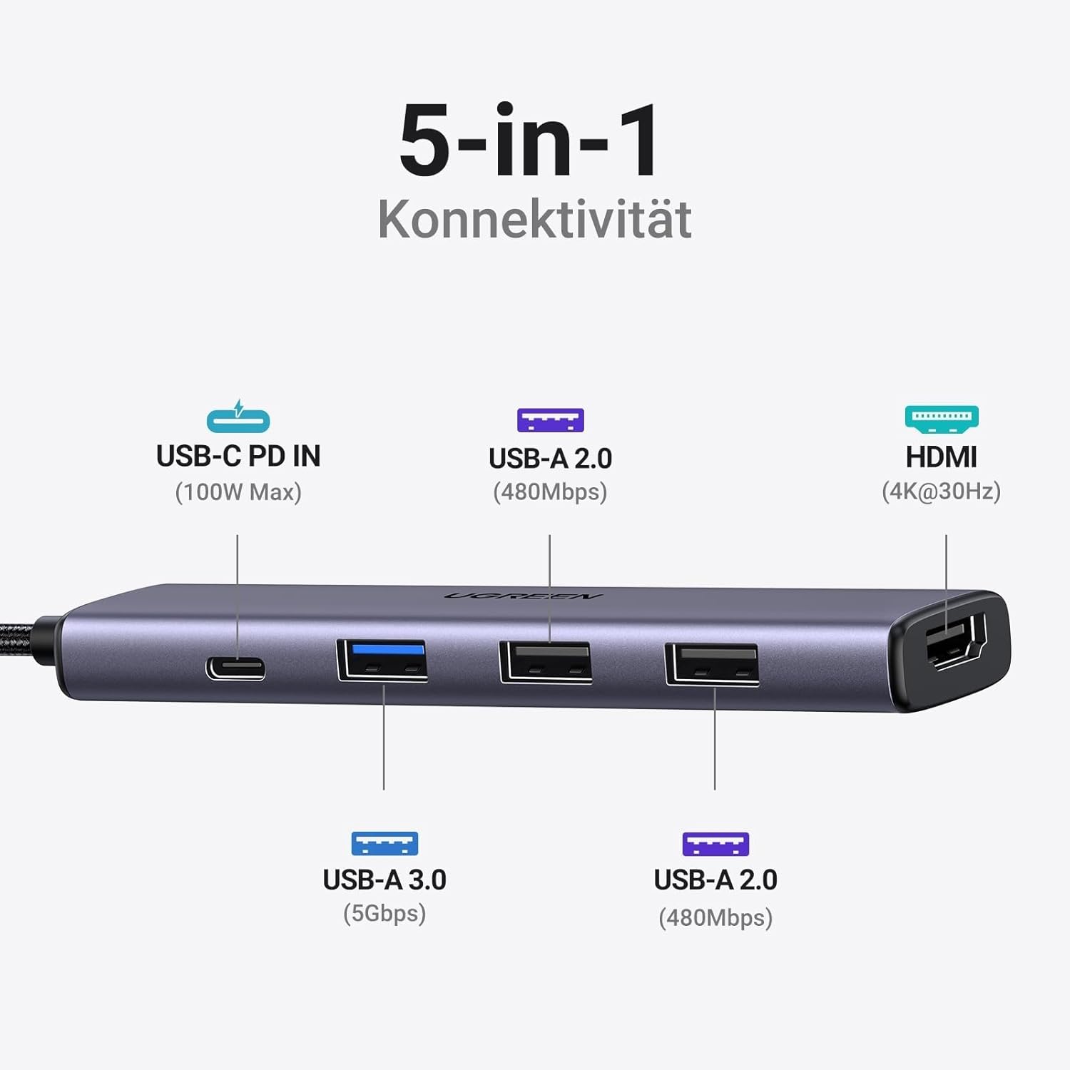 Detalle 2 de UGREEN Revodok 105 USB C Hub PD100W 4K HDMI