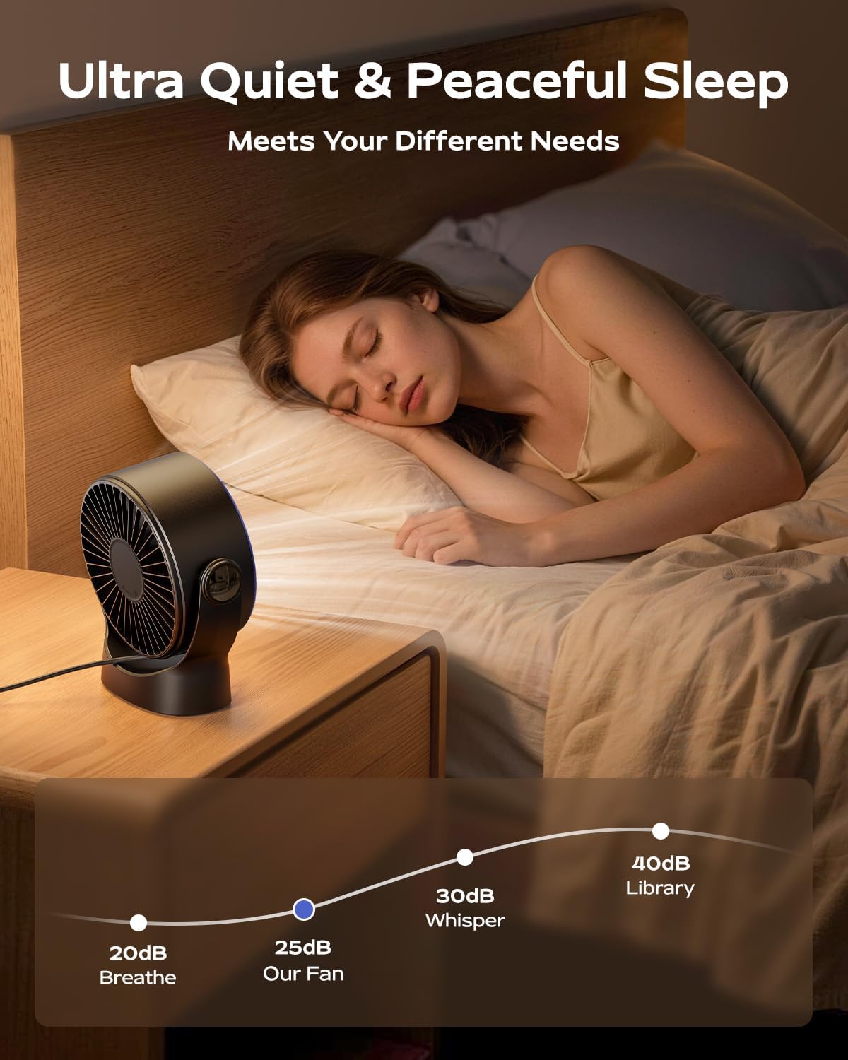 Detalle de SWEETFULL USB Desk Fan: 4-Speed, Quiet, 360° Rotatable and Portable