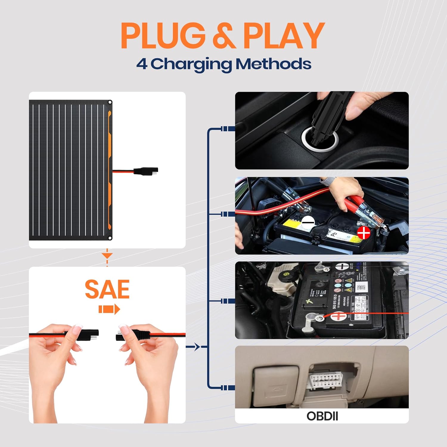 Thumbnail 2 de FlexSolar 12V 20W Solar Car Battery Charger with IP67 Waterproofing and Built‑in Charge Controller