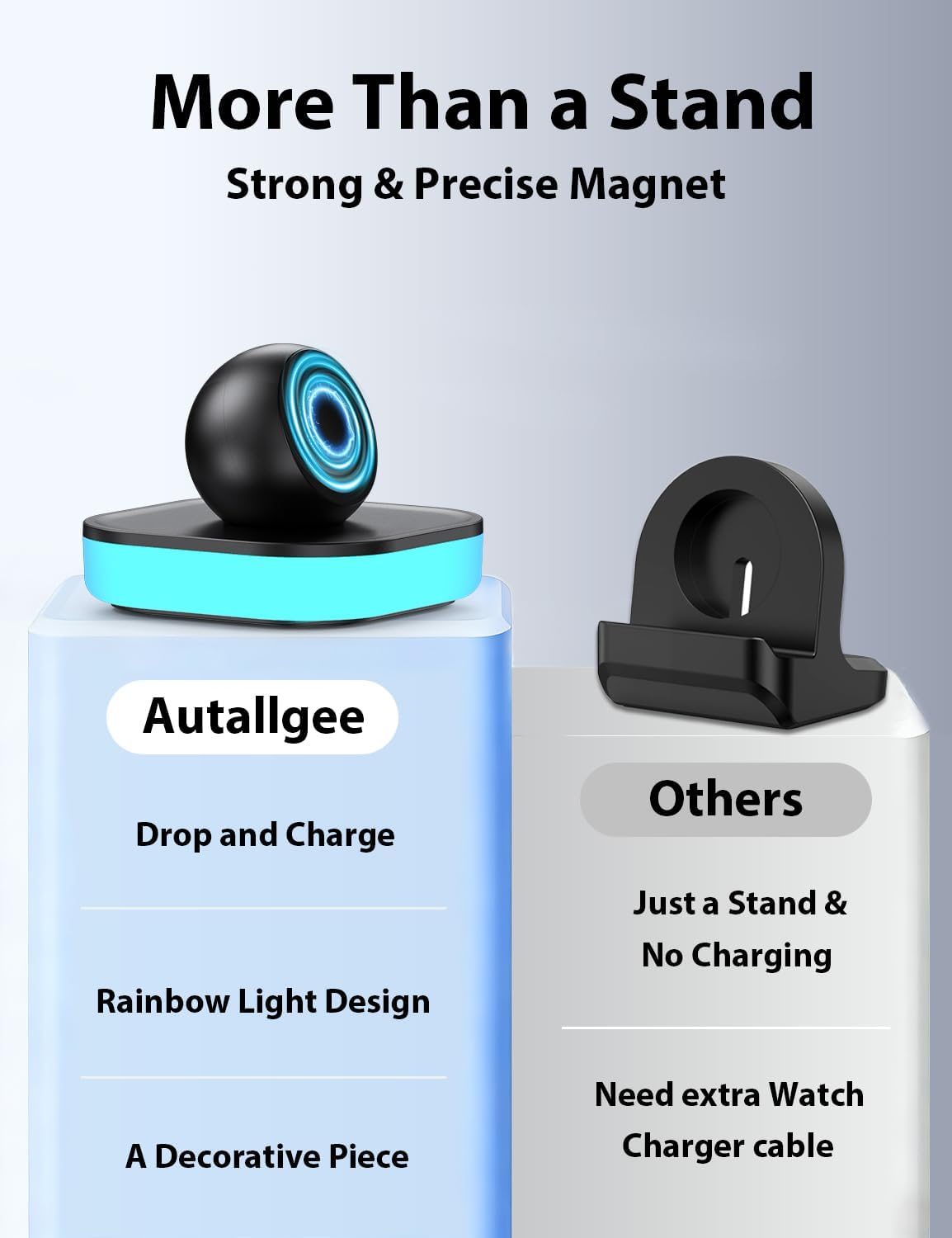 Thumbnail 5 de Autallgee Galaxy Watch Charger Stand 2025