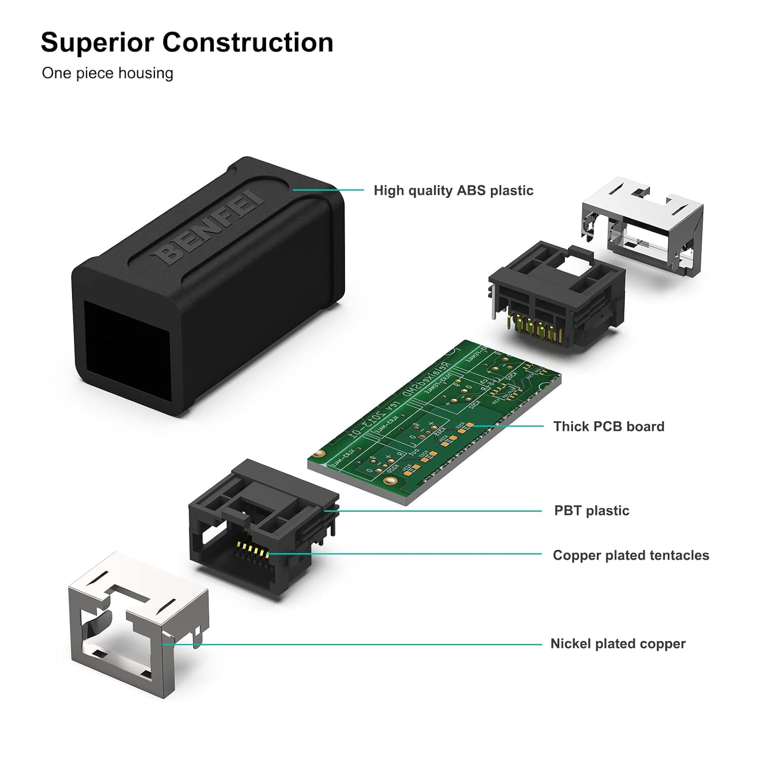 Thumbnail 3 de BENFEI RJ45 Inline Coupler 10 Pack: Female-to-Female Cat7/6/5e Ethernet Extenders