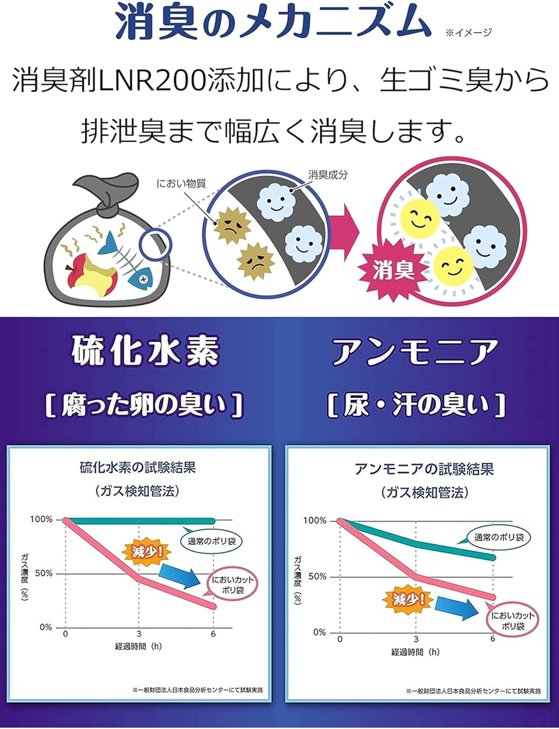 Detalle de ストリックスデザイン SA-244 消臭袋 240枚入り 黒色・バイオマスプラスチック使用