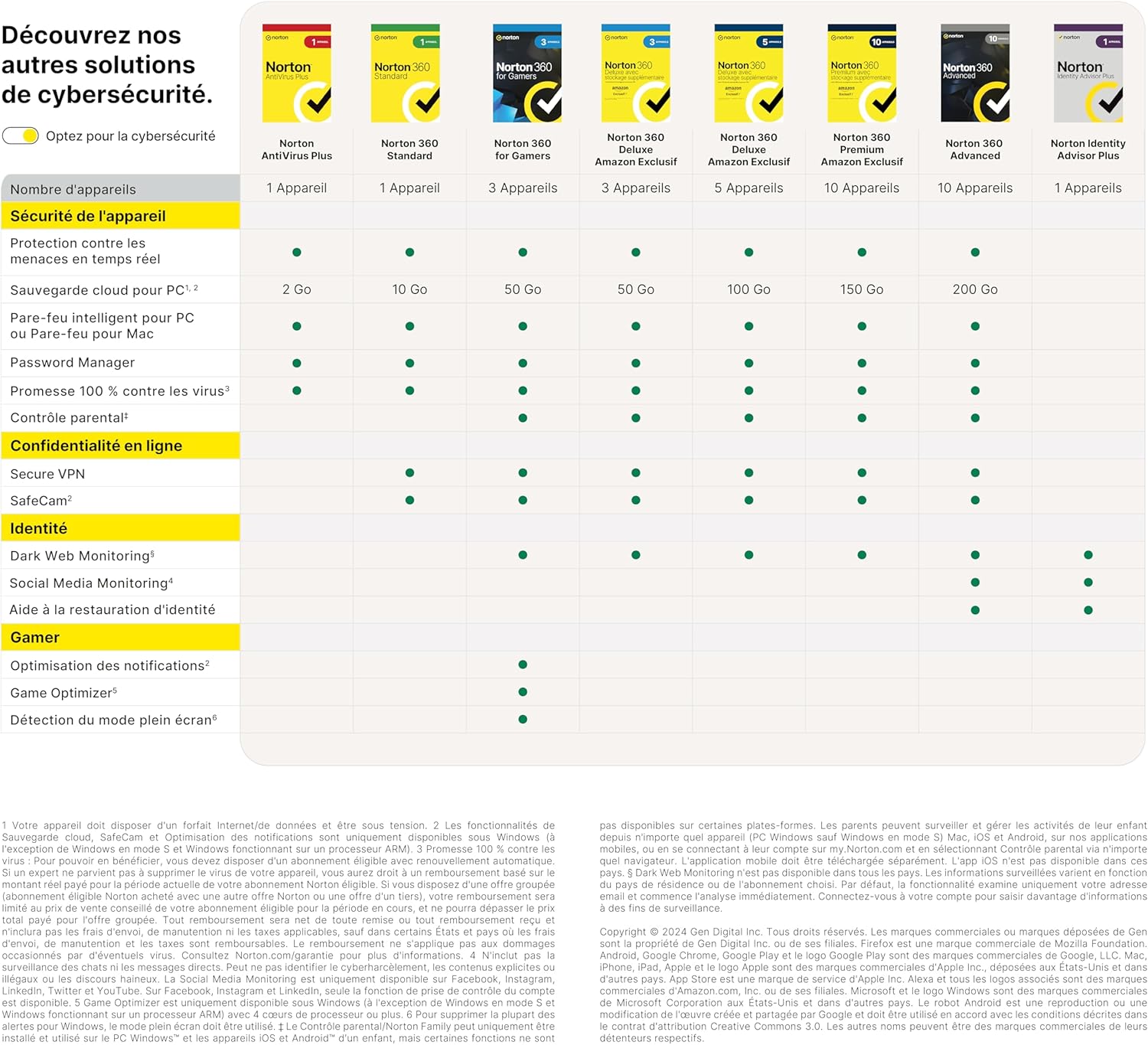 Detalle 2 de Norton 360 Deluxe 2026, 5 appareils, abonnement 1 an