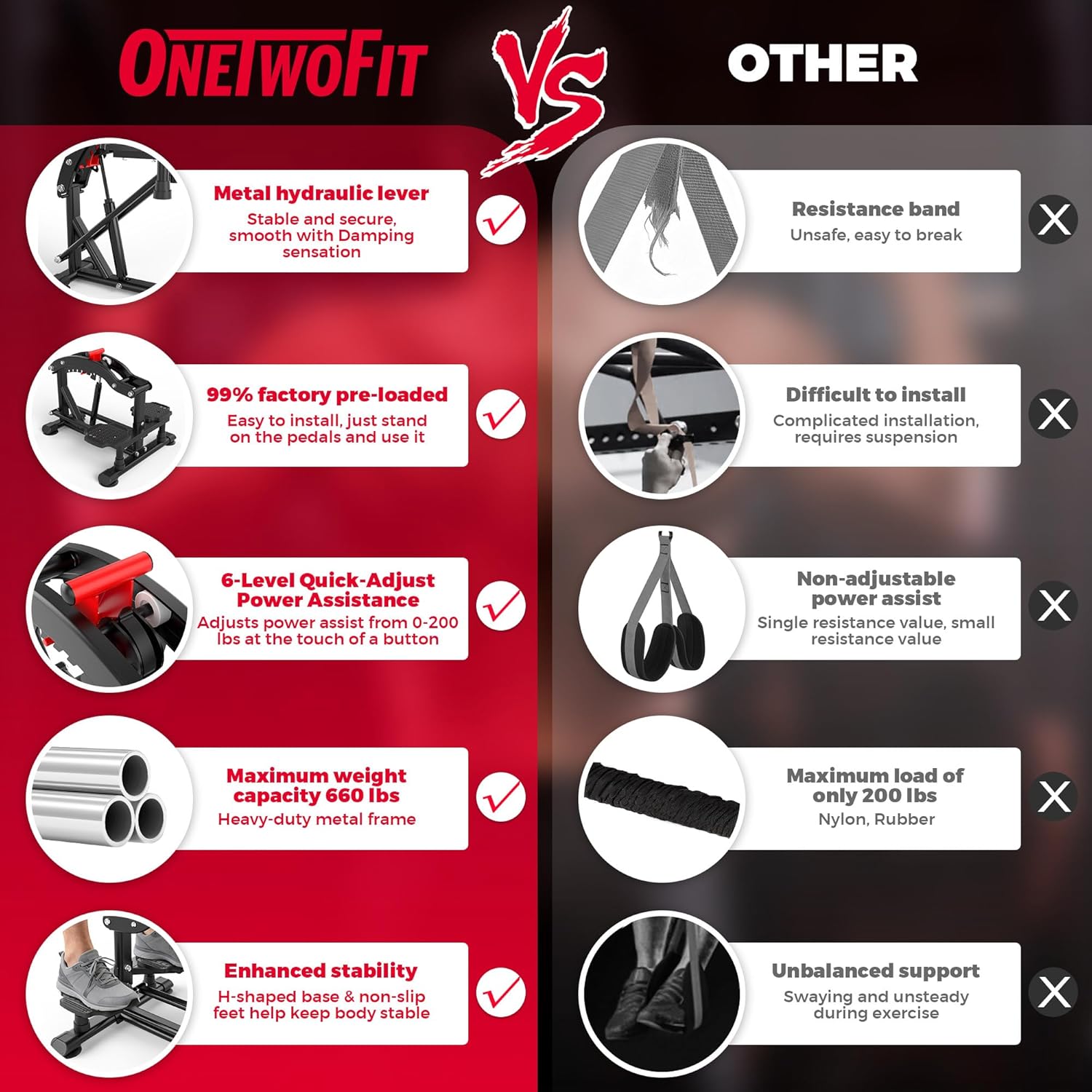 Detalle de ONETWOFIT Power Tower pieghevole 660 lb