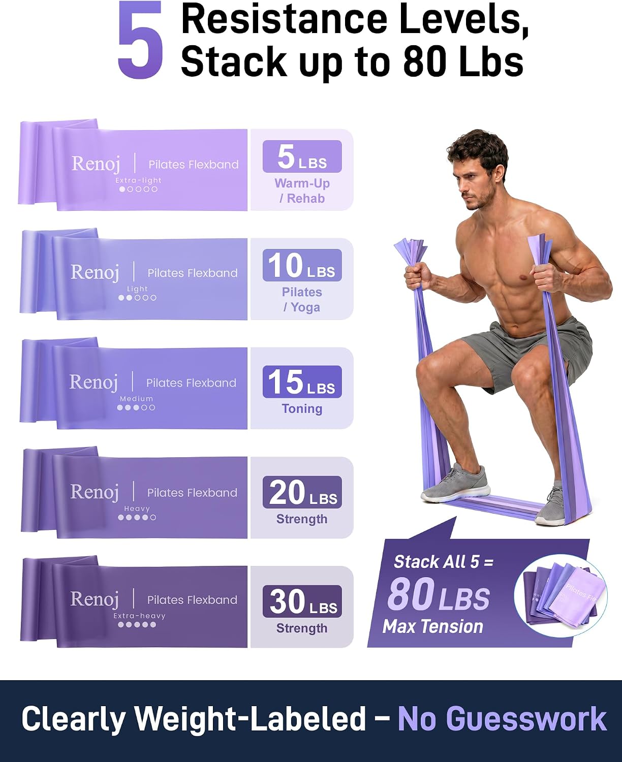 Detalle 1 de Renoj RB5 Pilates Resistance Bands, 5 Levels, Latex-Free TPE, 5-Pack